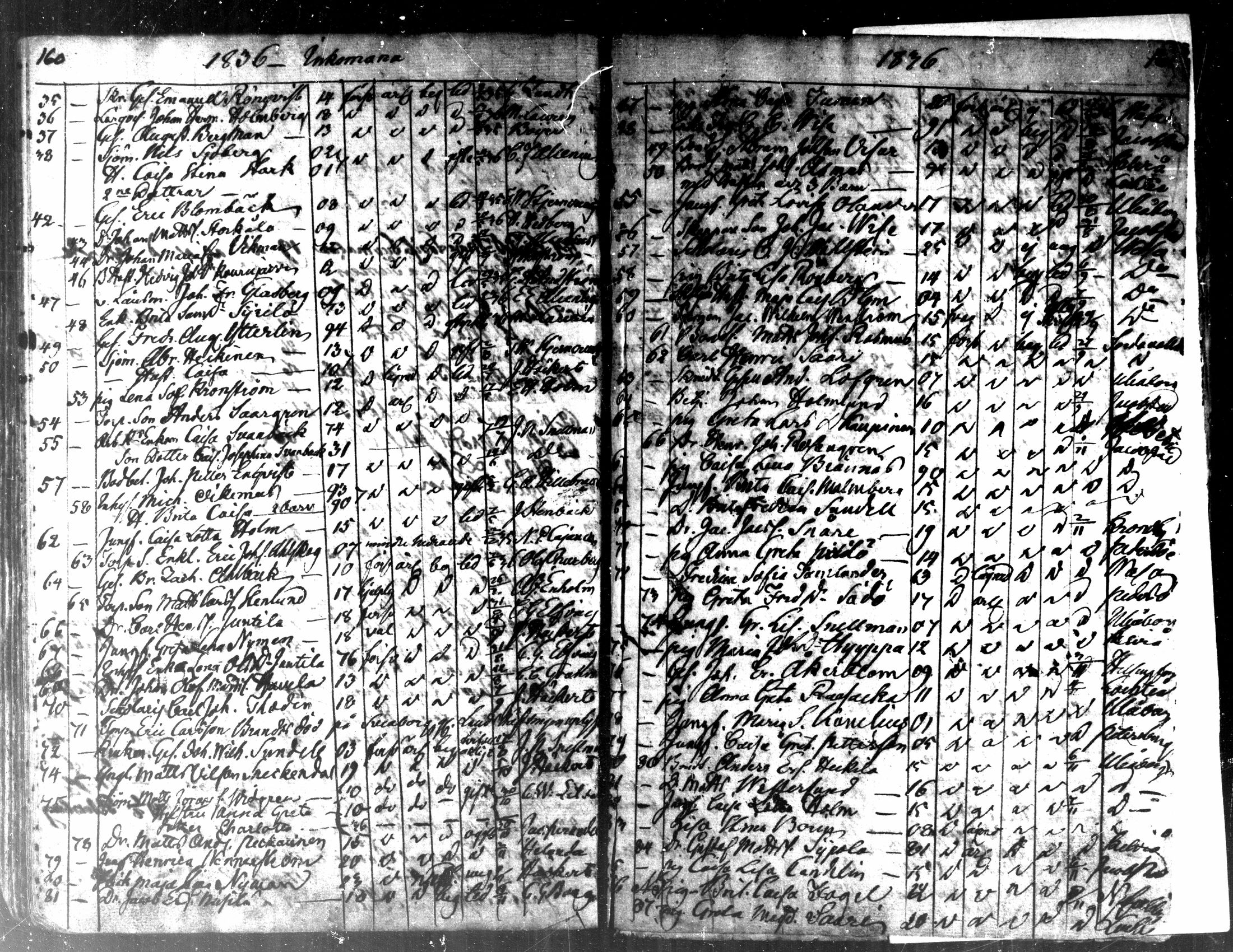 [ ../kirjat/Kirkonkirjat/kaarlela/muuttaneet_1817-1837_mko8-10/kuvat/83.jpg ]
