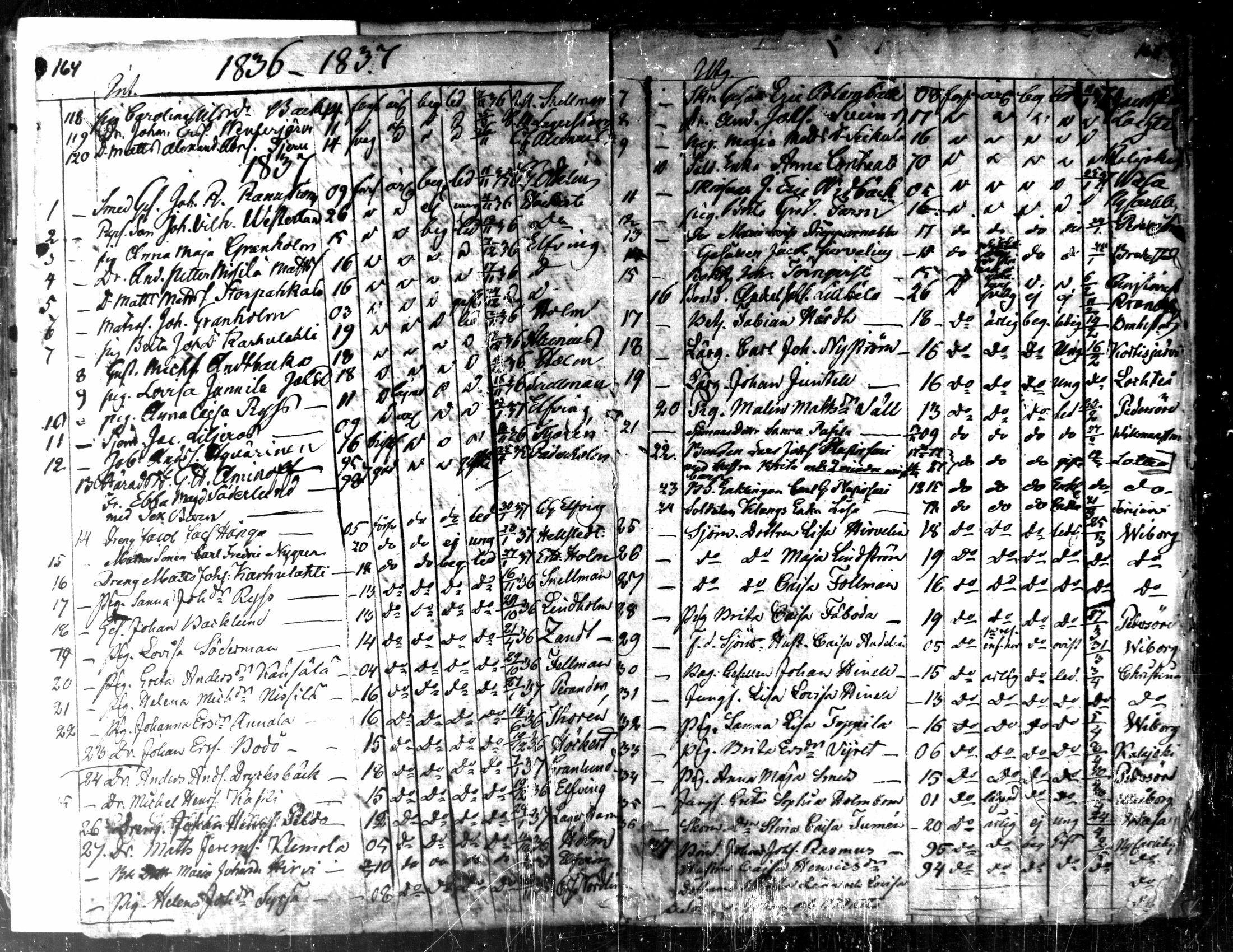 [ ../kirjat/Kirkonkirjat/kaarlela/muuttaneet_1817-1837_mko8-10/kuvat/85.jpg ]