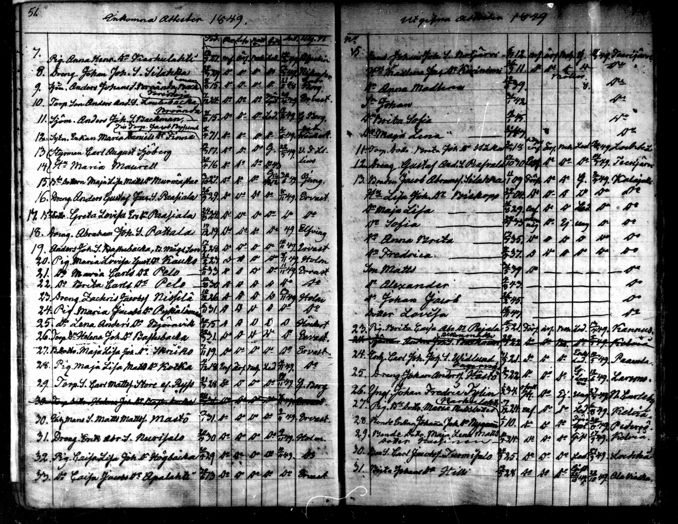 [ ../kirjat/Kirkonkirjat/kaarlela/muuttaneet_1838-1873_mko11-14/kuvat/27.jpg ]