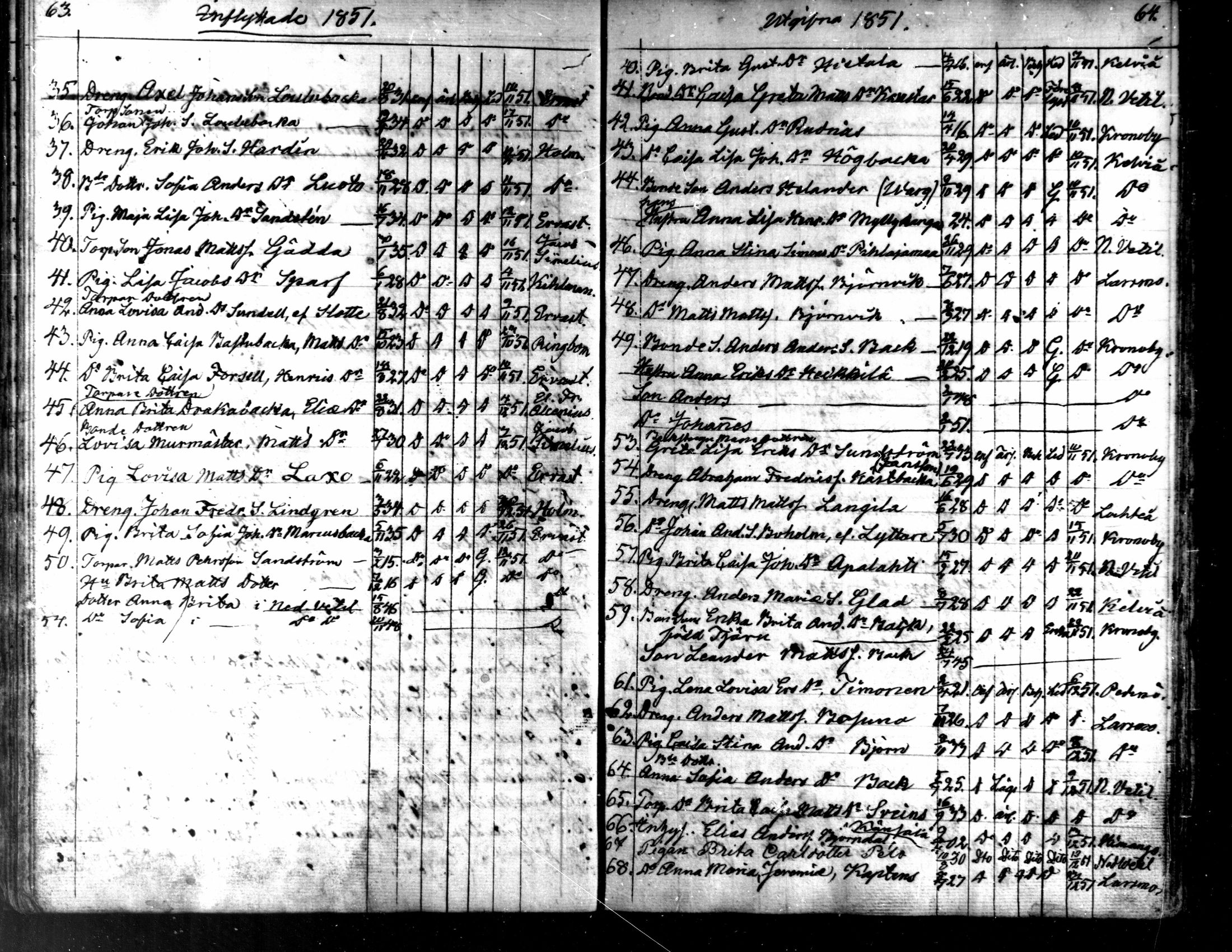[ ../kirjat/Kirkonkirjat/kaarlela/muuttaneet_1838-1873_mko11-14/kuvat/33.jpg ]