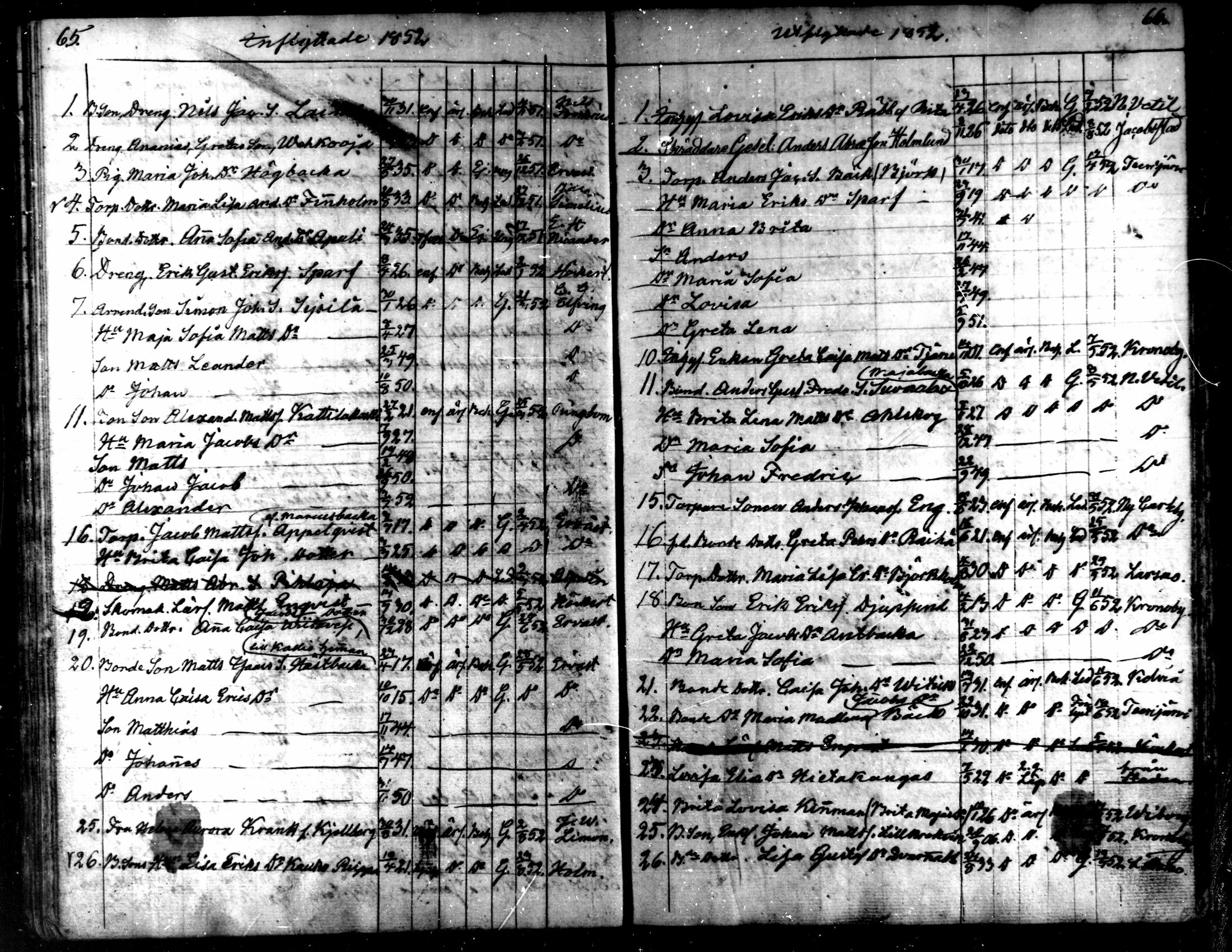 [ ../kirjat/Kirkonkirjat/kaarlela/muuttaneet_1838-1873_mko11-14/kuvat/34.jpg ]