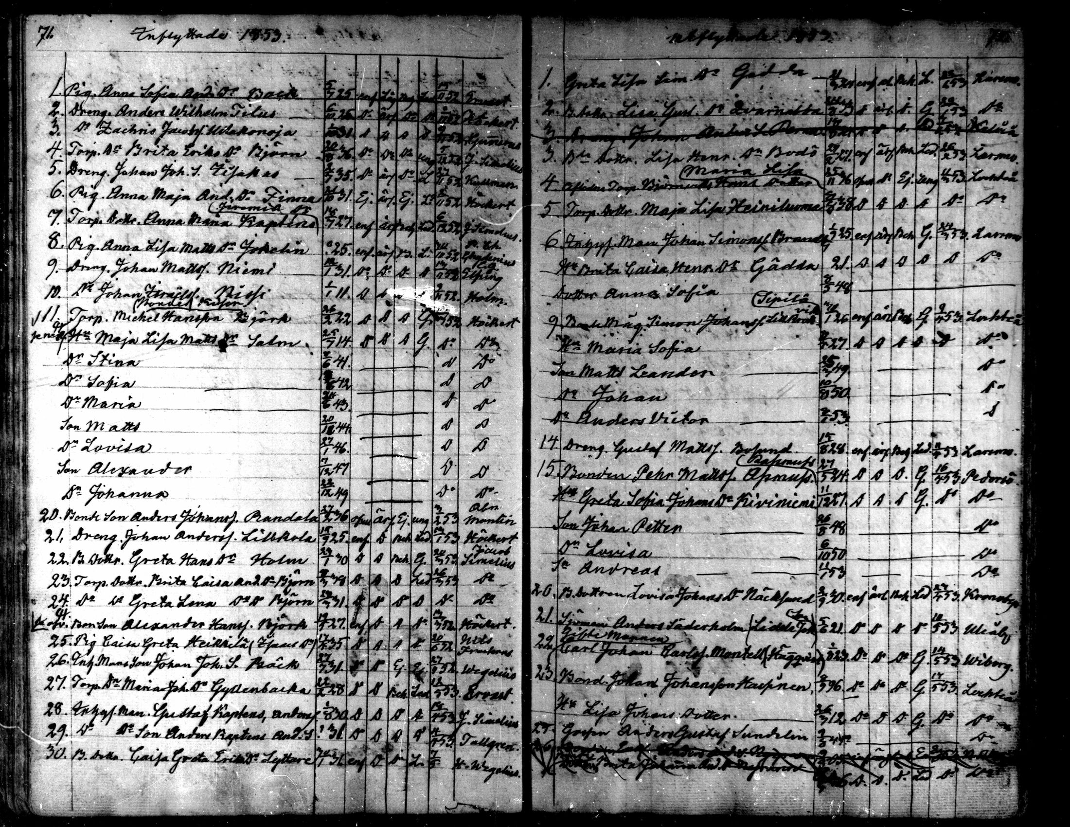 [ ../kirjat/Kirkonkirjat/kaarlela/muuttaneet_1838-1873_mko11-14/kuvat/37.jpg ]