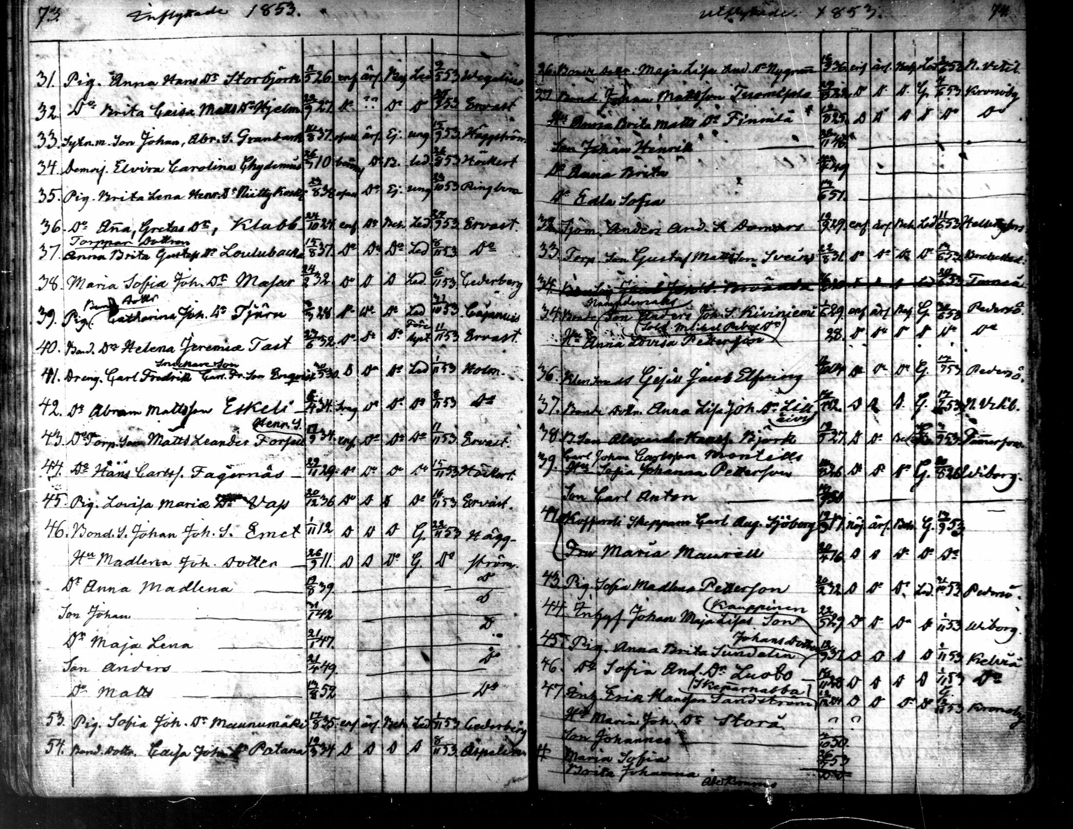 [ ../kirjat/Kirkonkirjat/kaarlela/muuttaneet_1838-1873_mko11-14/kuvat/38.jpg ]