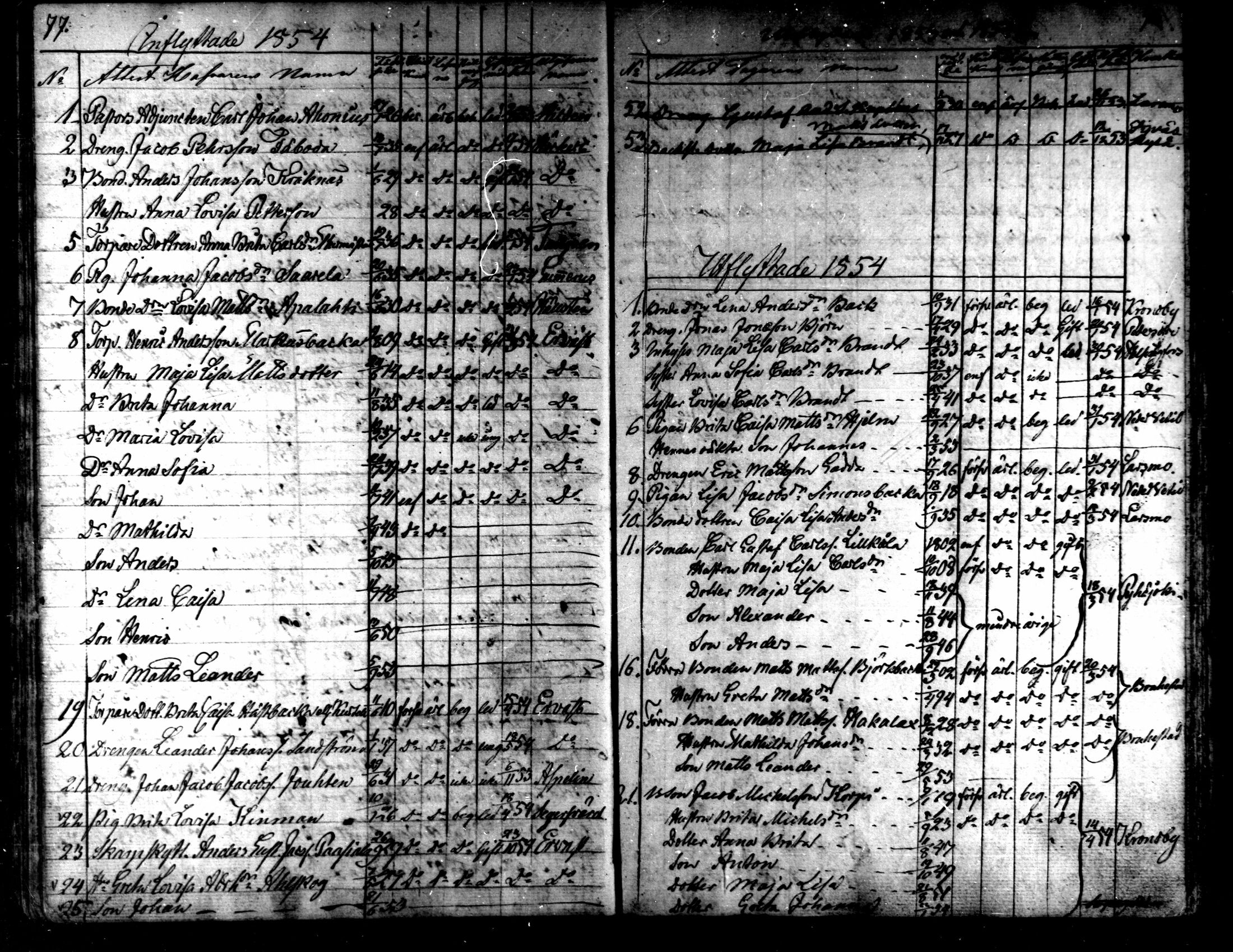 [ ../kirjat/Kirkonkirjat/kaarlela/muuttaneet_1838-1873_mko11-14/kuvat/40.jpg ]