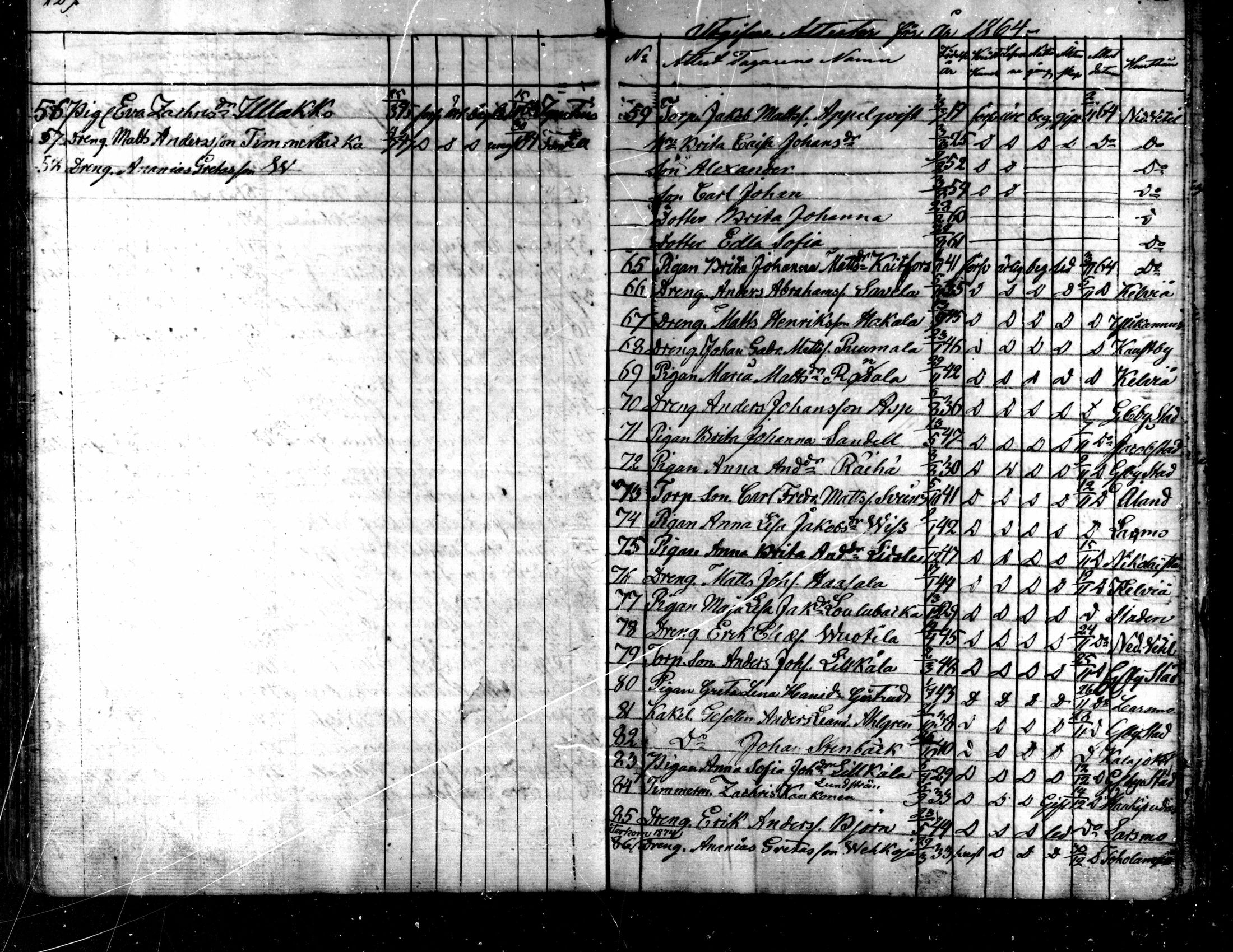 [ ../kirjat/Kirkonkirjat/kaarlela/muuttaneet_1838-1873_mko11-14/kuvat/66.jpg ]