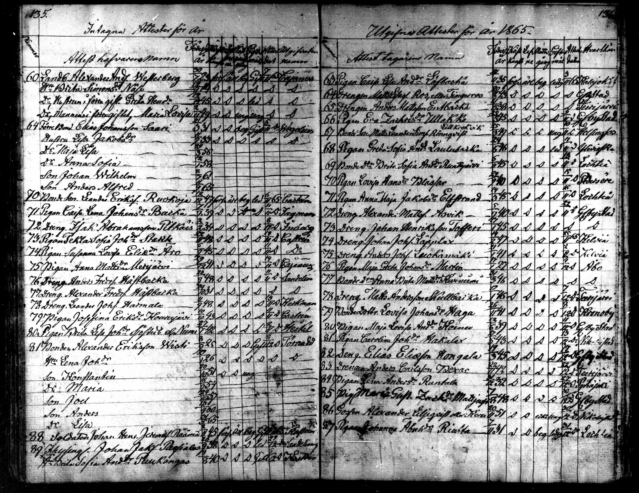 [ ../kirjat/Kirkonkirjat/kaarlela/muuttaneet_1838-1873_mko11-14/kuvat/69.jpg ]