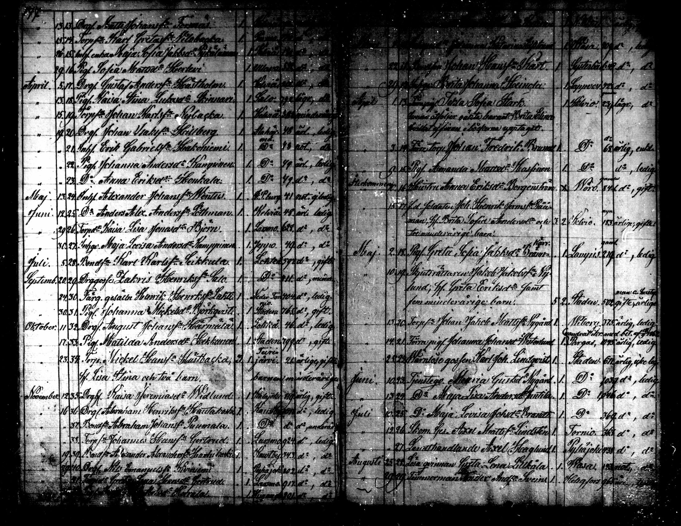 [ ../kirjat/Kirkonkirjat/kaarlela/muuttaneet_1838-1873_mko11-14/kuvat/90.jpg ]