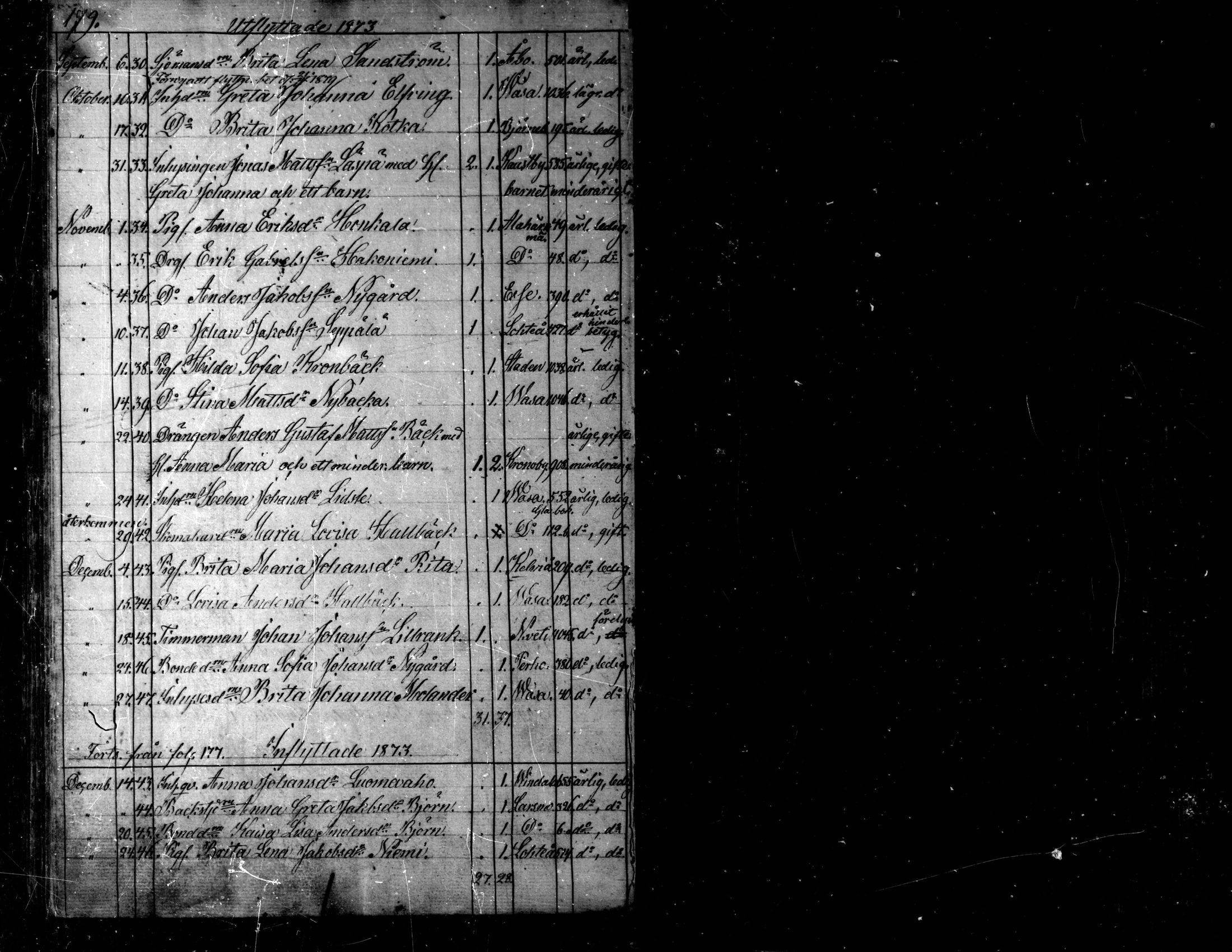 [ ../kirjat/Kirkonkirjat/kaarlela/muuttaneet_1838-1873_mko11-14/kuvat/91.jpg ]