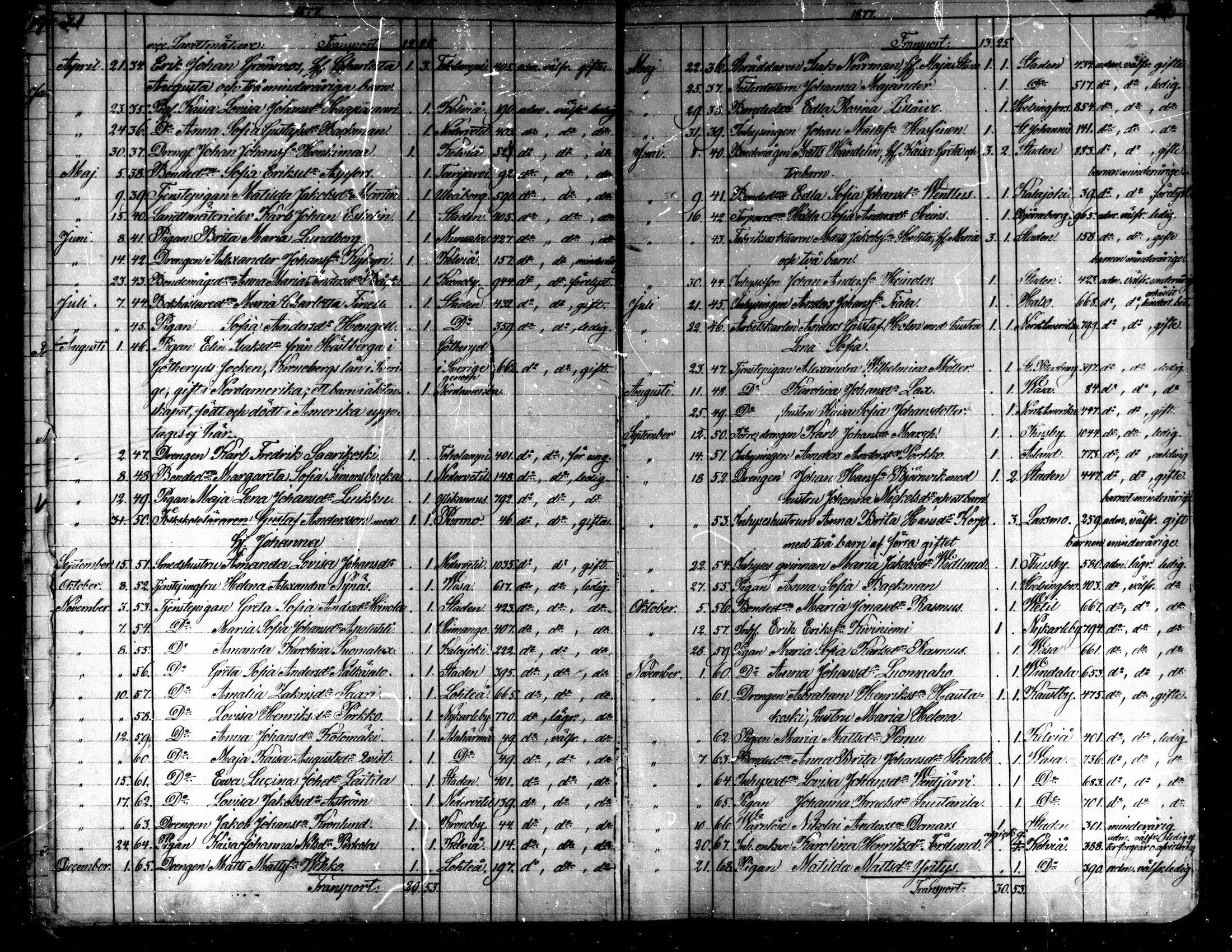 [ ../kirjat/Kirkonkirjat/kaarlela/muuttaneet_1874-1886_mko15-16/kuvat/12.jpg ]