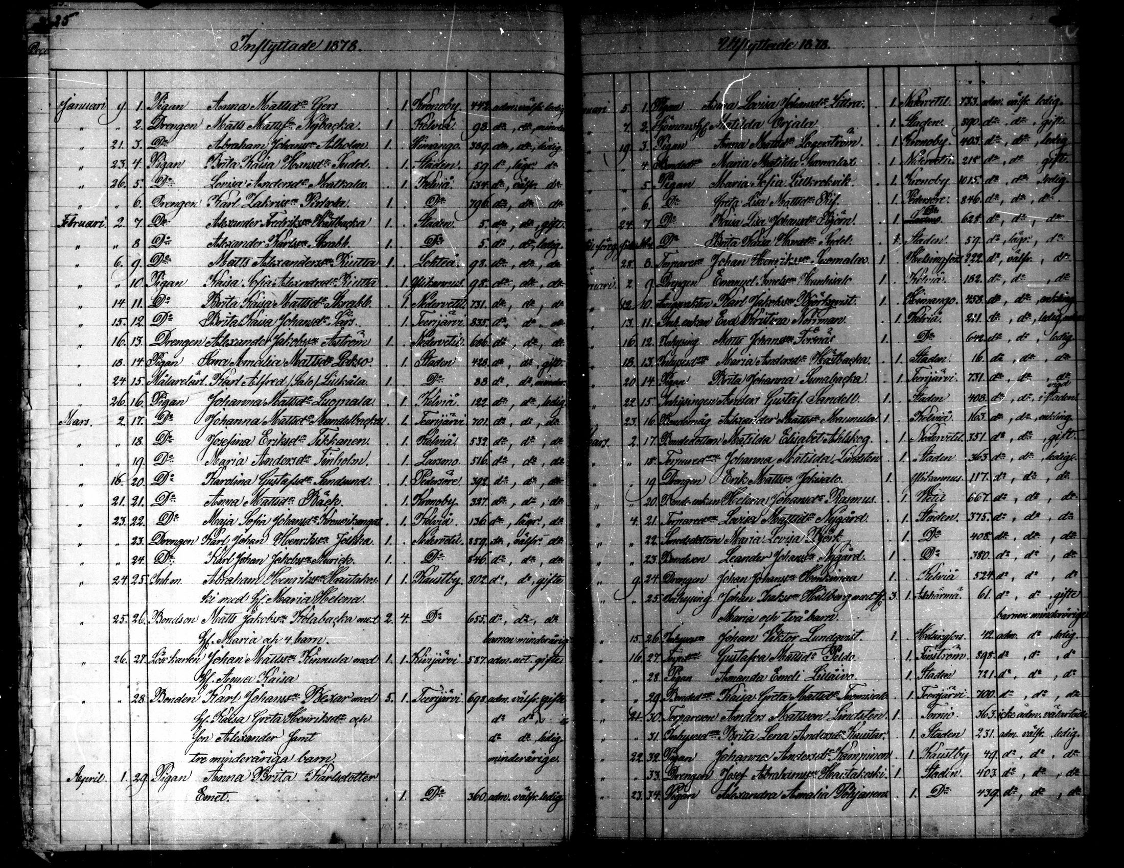 [ ../kirjat/Kirkonkirjat/kaarlela/muuttaneet_1874-1886_mko15-16/kuvat/14.jpg ]