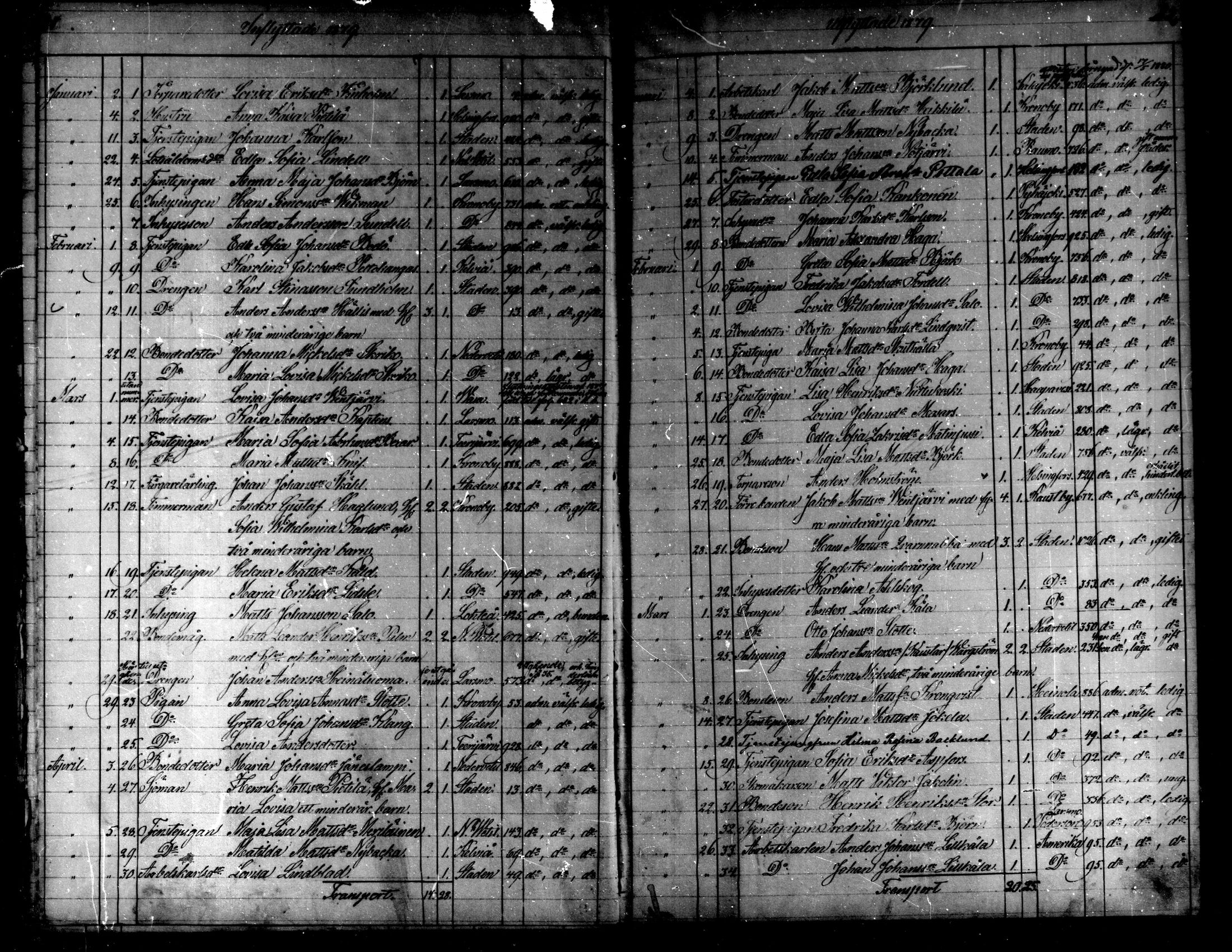 [ ../kirjat/Kirkonkirjat/kaarlela/muuttaneet_1874-1886_mko15-16/kuvat/17.jpg ]