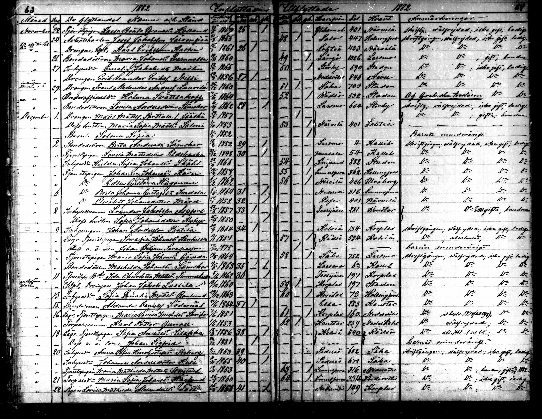 [ ../kirjat/Kirkonkirjat/kaarlela/muuttaneet_1874-1886_mko15-16/kuvat/33.jpg ]