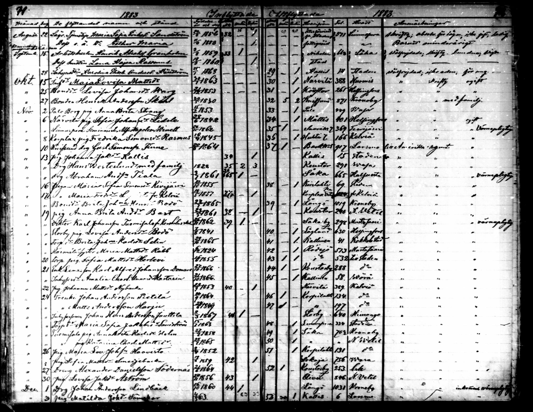 [ ../kirjat/Kirkonkirjat/kaarlela/muuttaneet_1874-1886_mko15-16/kuvat/37.jpg ]