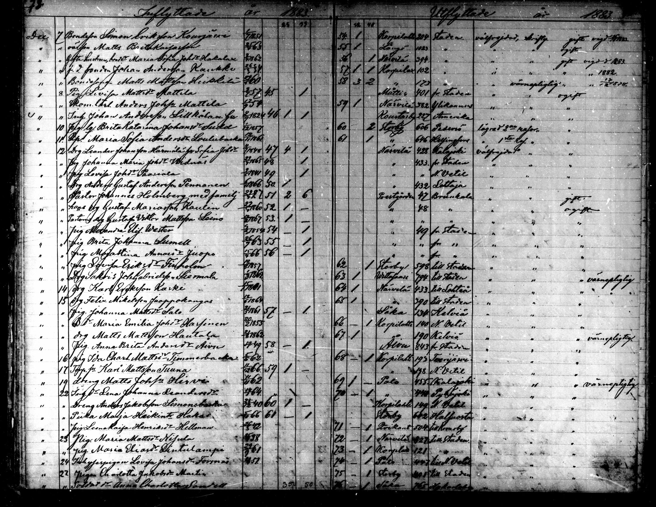 [ ../kirjat/Kirkonkirjat/kaarlela/muuttaneet_1874-1886_mko15-16/kuvat/38.jpg ]