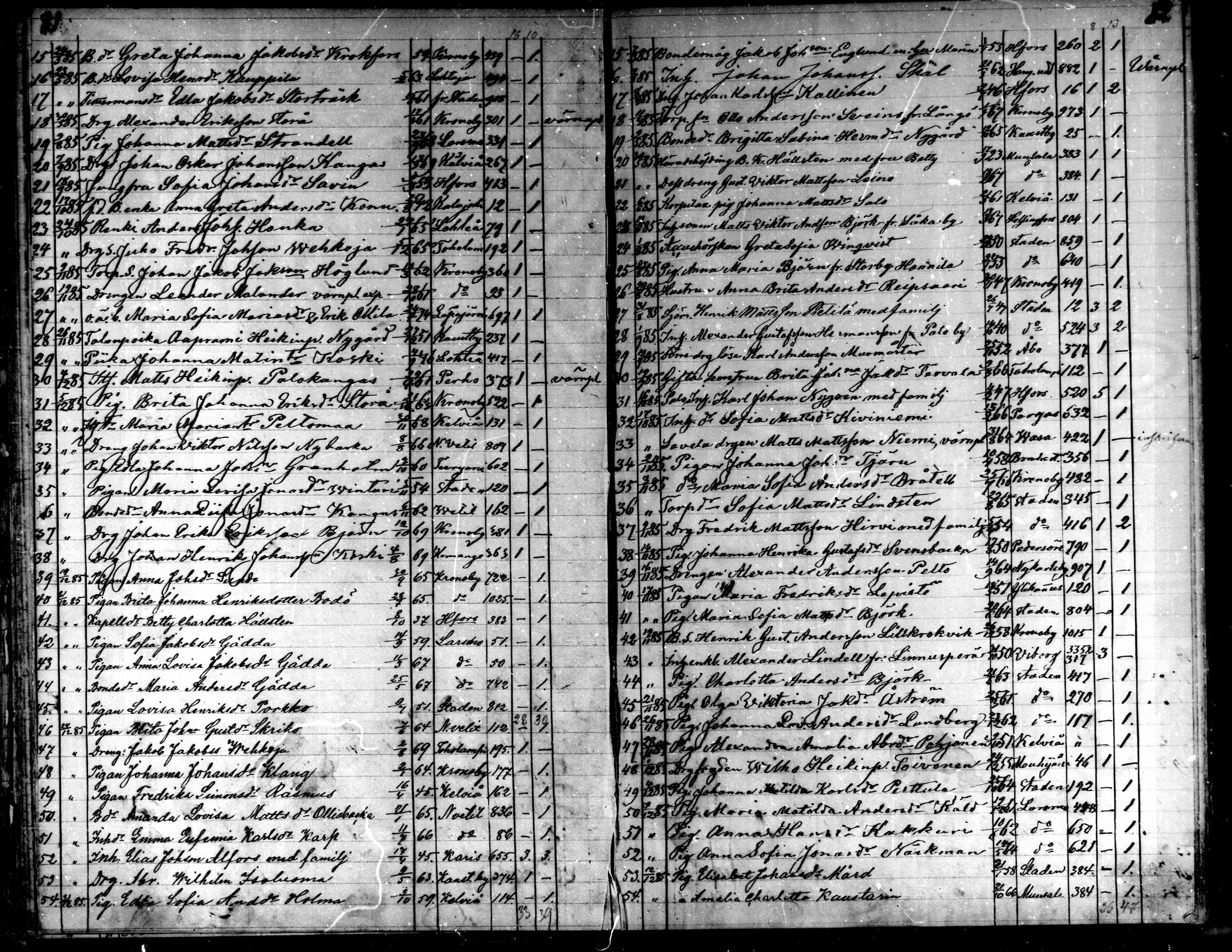 [ ../kirjat/Kirkonkirjat/kaarlela/muuttaneet_1874-1886_mko15-16/kuvat/42.jpg ]
