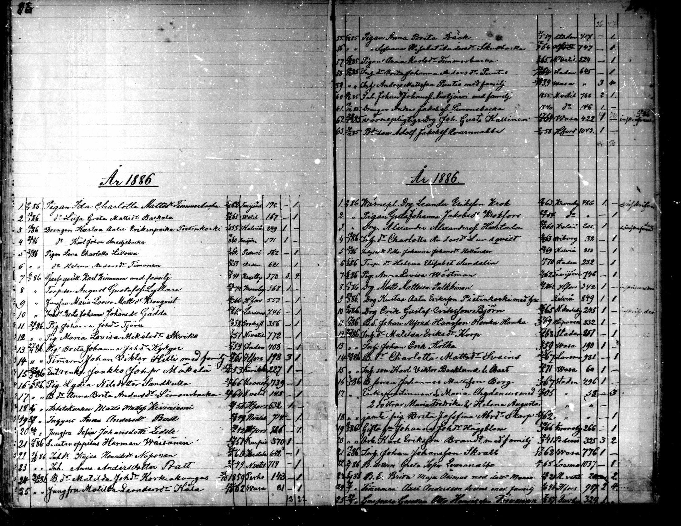 [ ../kirjat/Kirkonkirjat/kaarlela/muuttaneet_1874-1886_mko15-16/kuvat/43.jpg ]
