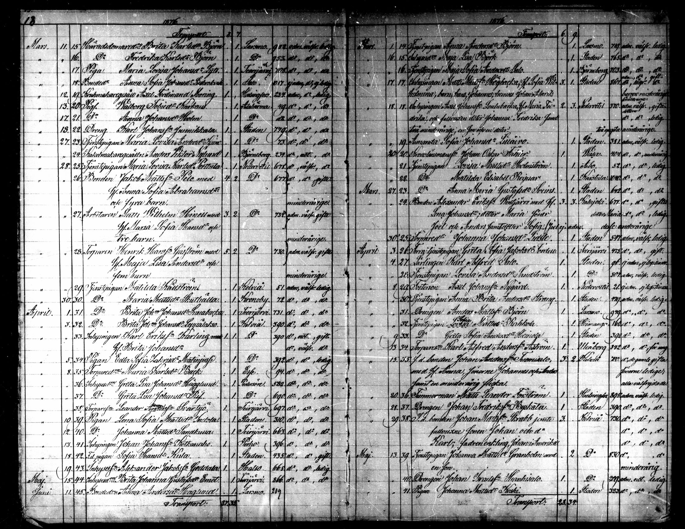 [ ../kirjat/Kirkonkirjat/kaarlela/muuttaneet_1874-1886_mko15-16/kuvat/8.jpg ]
