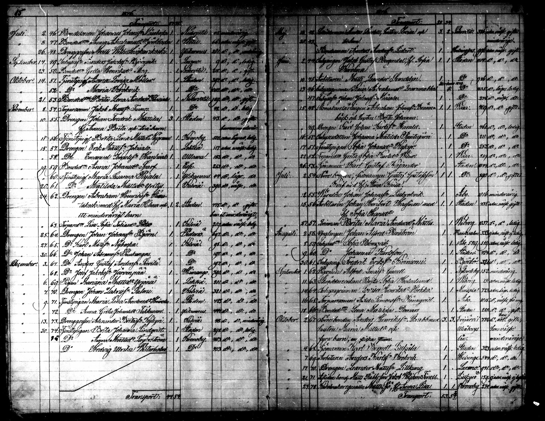 [ ../kirjat/Kirkonkirjat/kaarlela/muuttaneet_1874-1886_mko15-16/kuvat/9.jpg ]