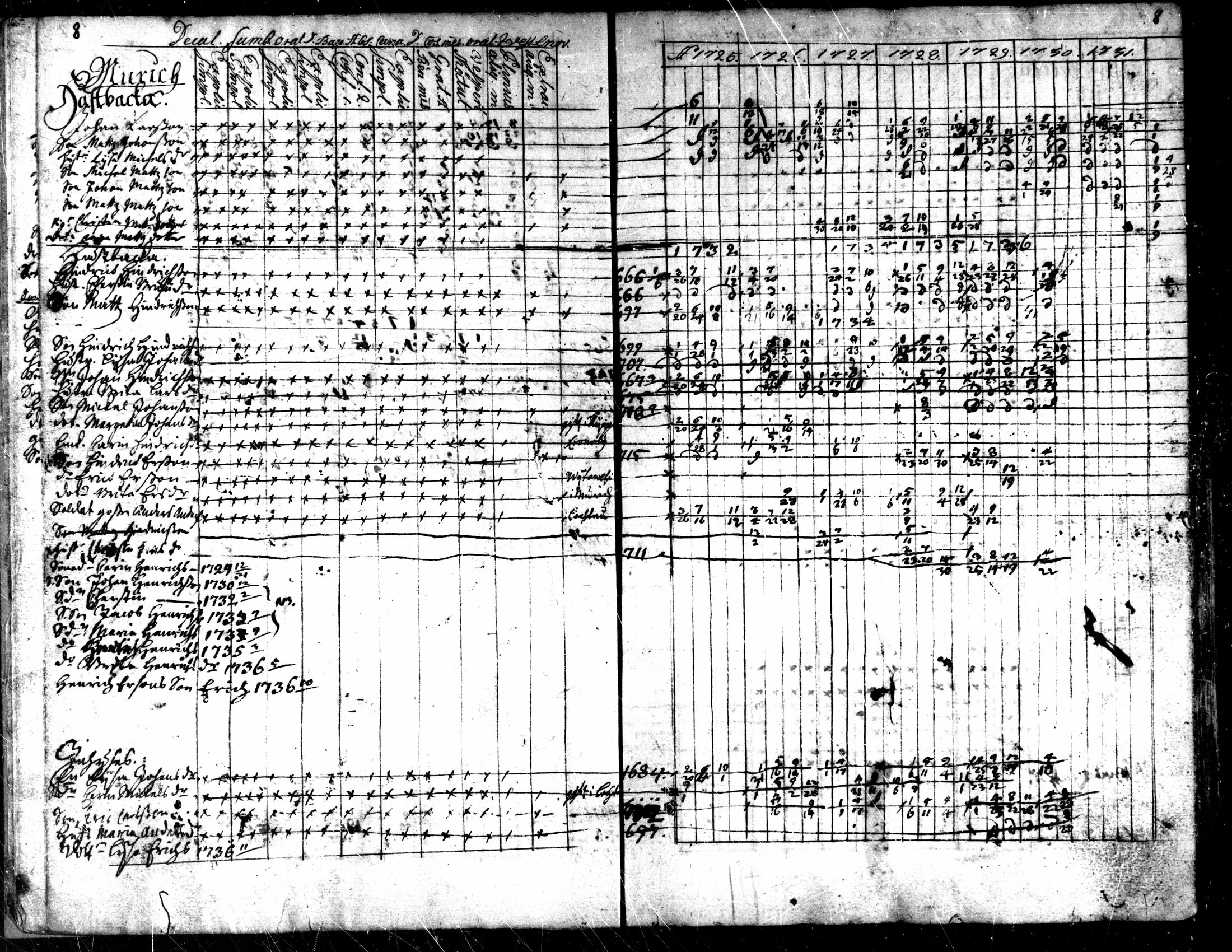 [ ../kirjat/Kirkonkirjat/kaarlela/rippikirja_1725-1737_mko1-5/kuvat/10.jpg ]