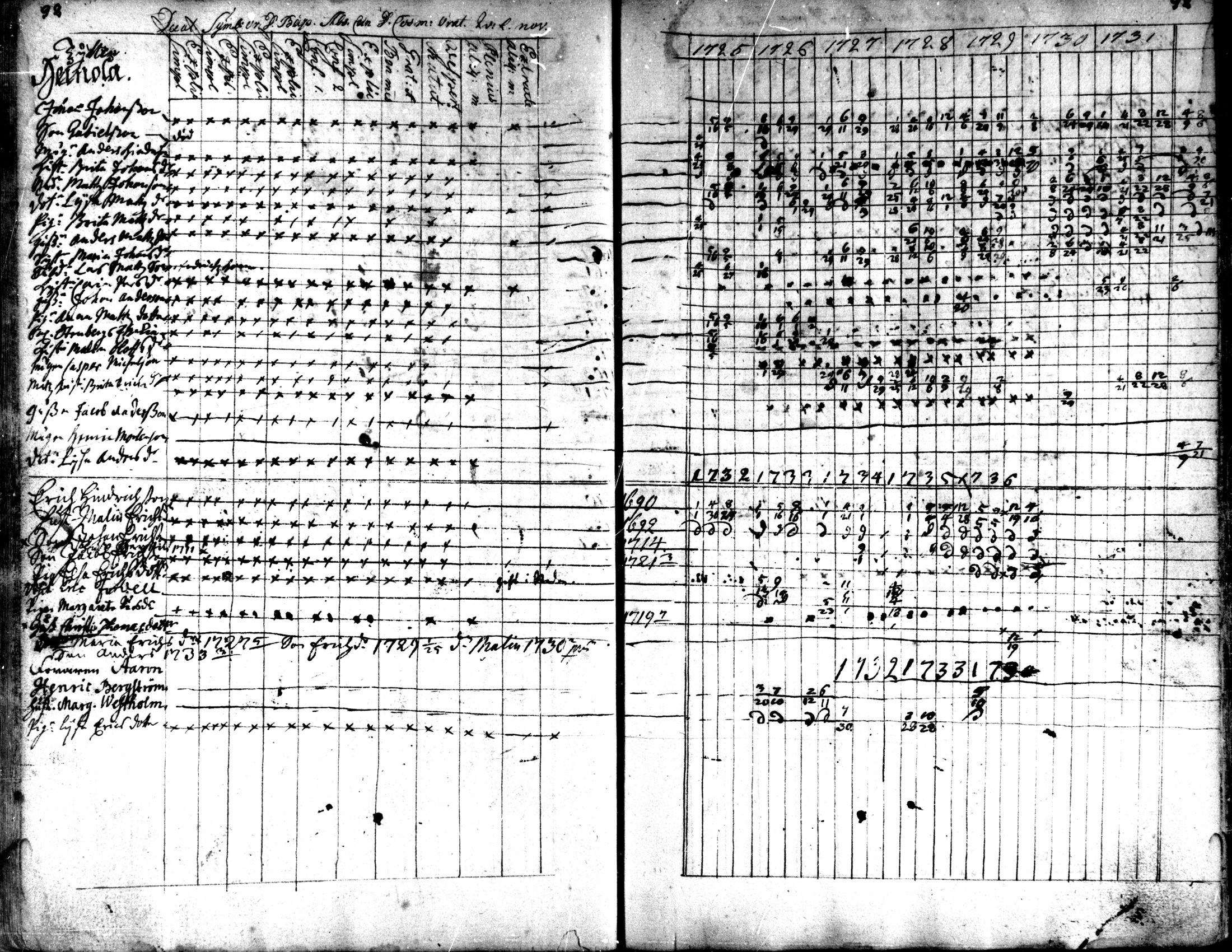 [ ../kirjat/Kirkonkirjat/kaarlela/rippikirja_1725-1737_mko1-5/kuvat/100.jpg ]