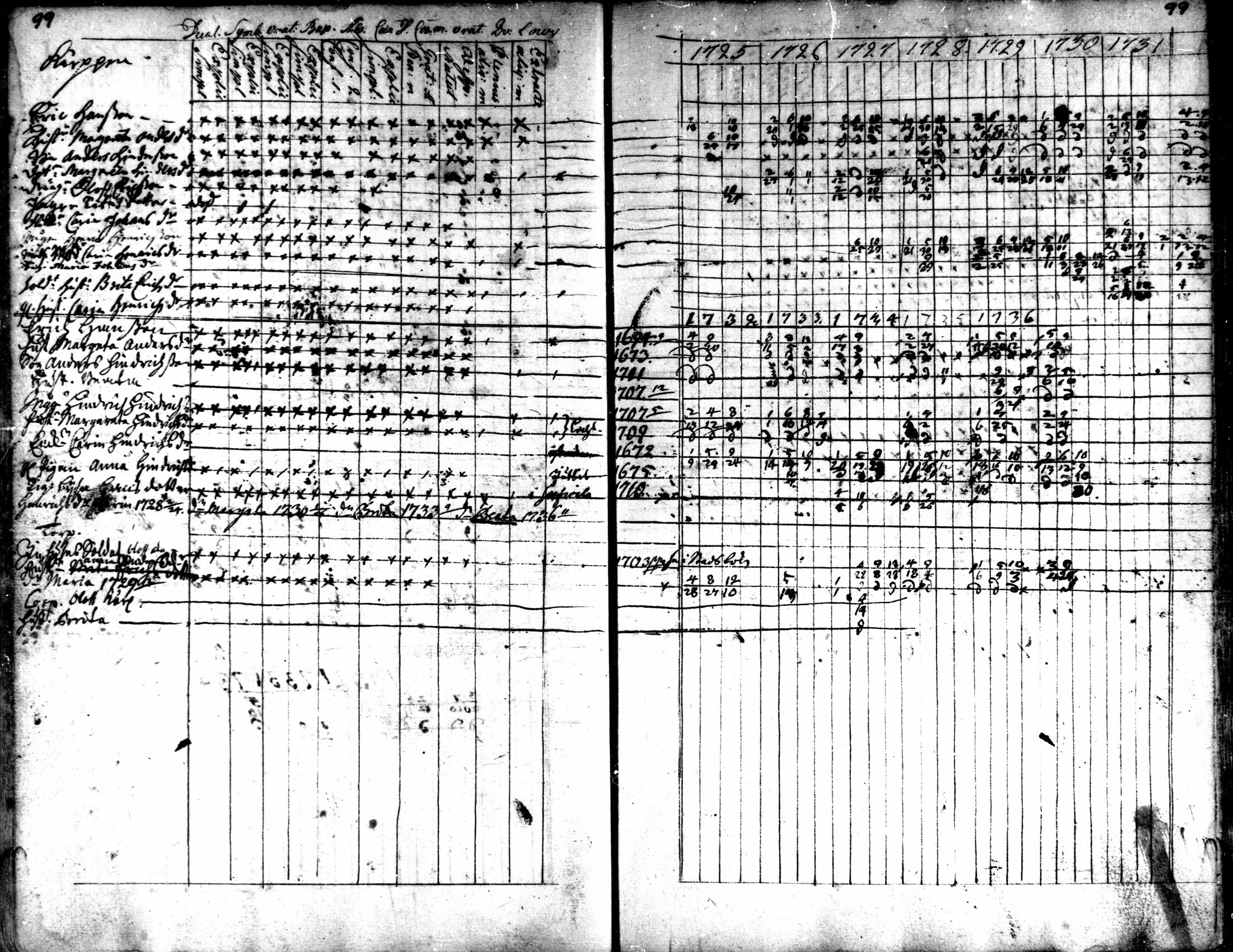 [ ../kirjat/Kirkonkirjat/kaarlela/rippikirja_1725-1737_mko1-5/kuvat/101.jpg ]