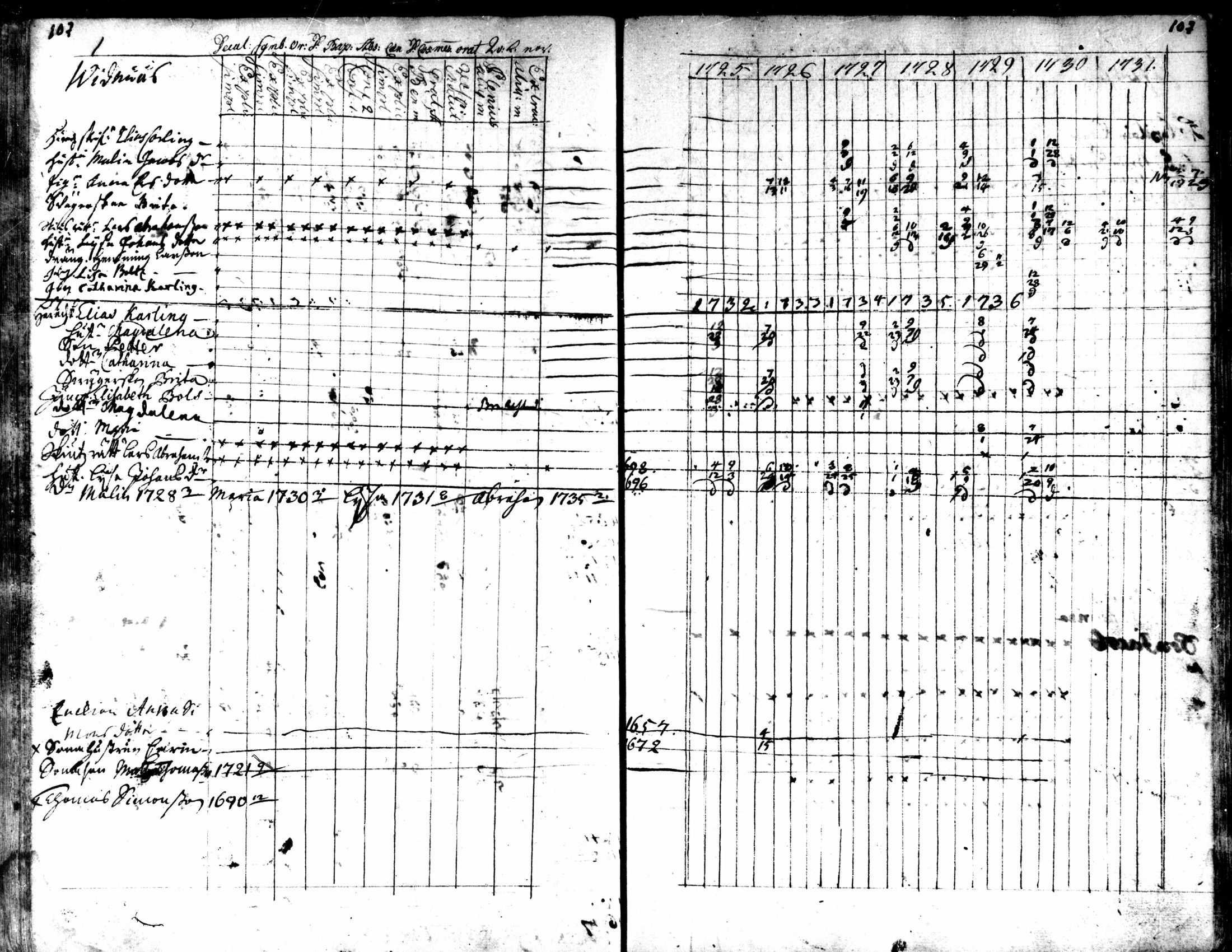 [ ../kirjat/Kirkonkirjat/kaarlela/rippikirja_1725-1737_mko1-5/kuvat/109.jpg ]