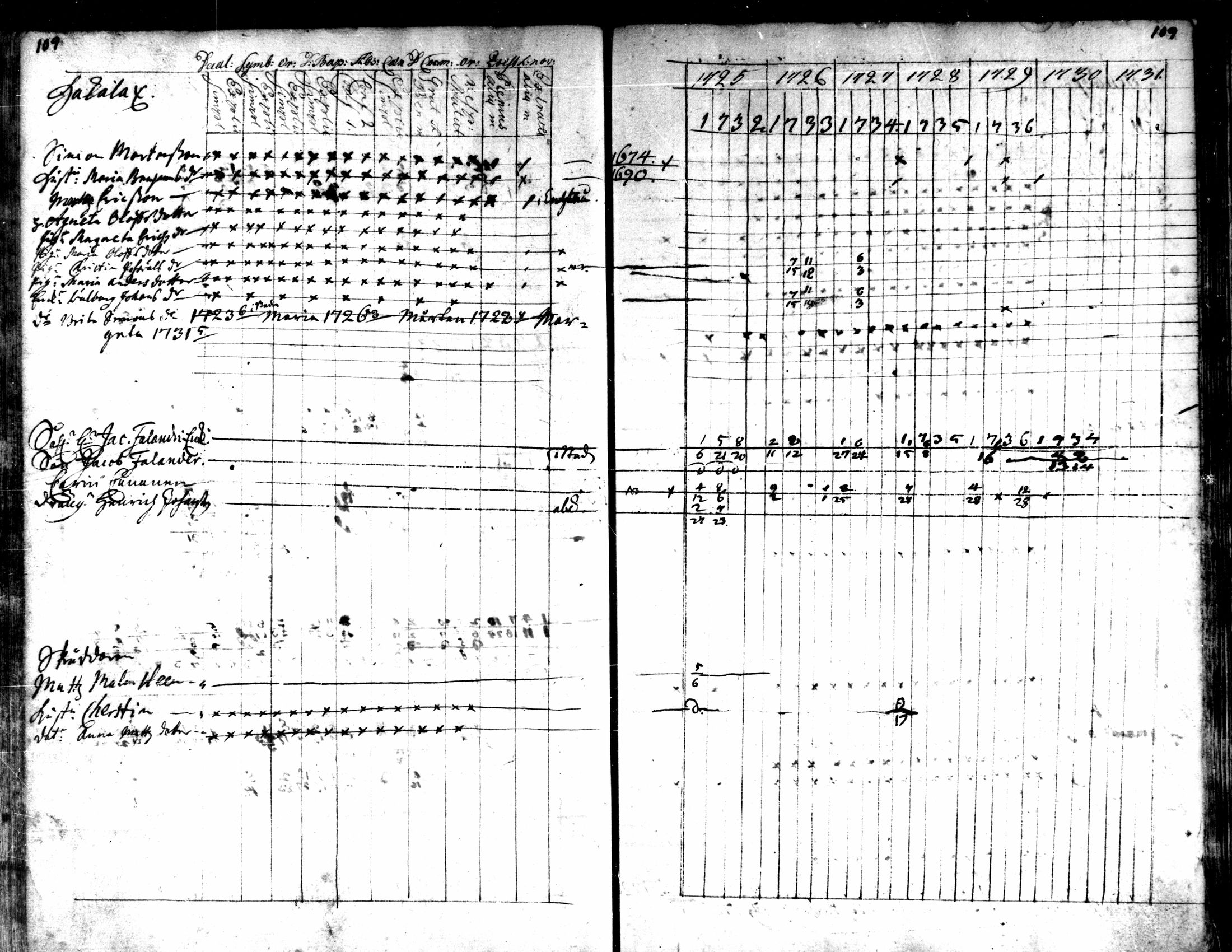 [ ../kirjat/Kirkonkirjat/kaarlela/rippikirja_1725-1737_mko1-5/kuvat/111.jpg ]