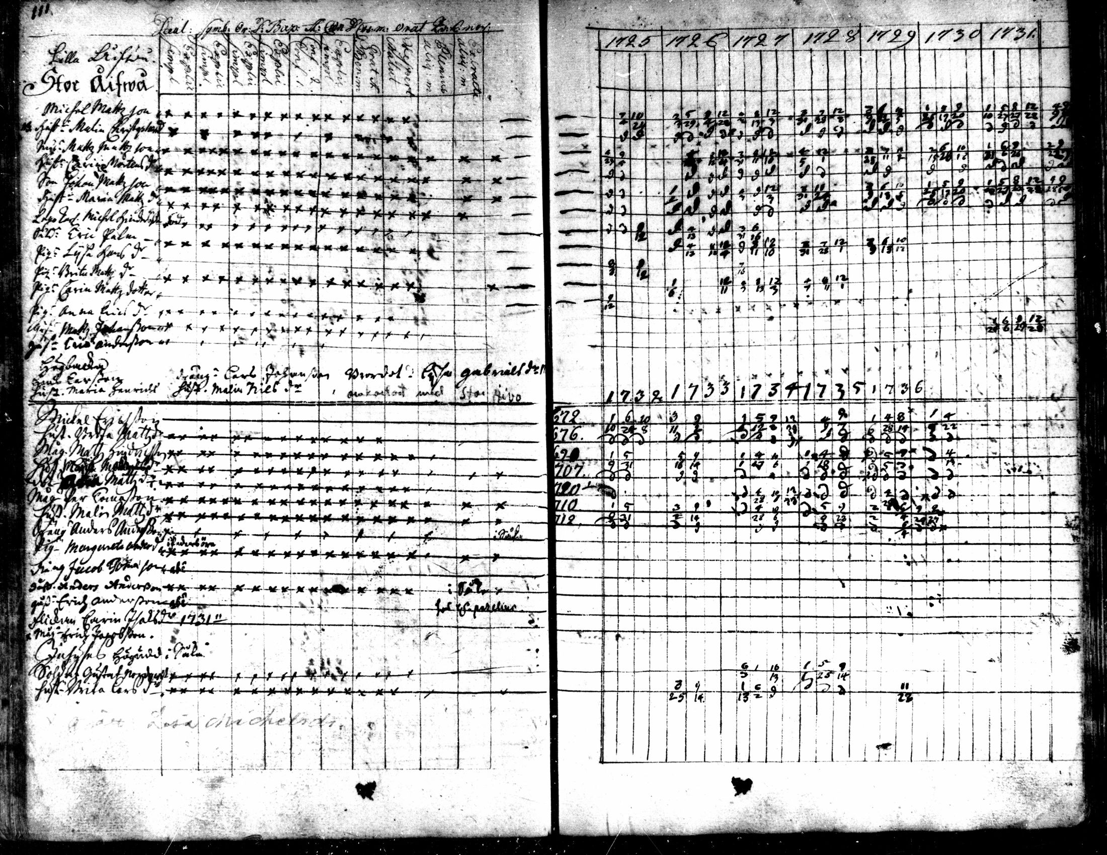 [ ../kirjat/Kirkonkirjat/kaarlela/rippikirja_1725-1737_mko1-5/kuvat/113.jpg ]