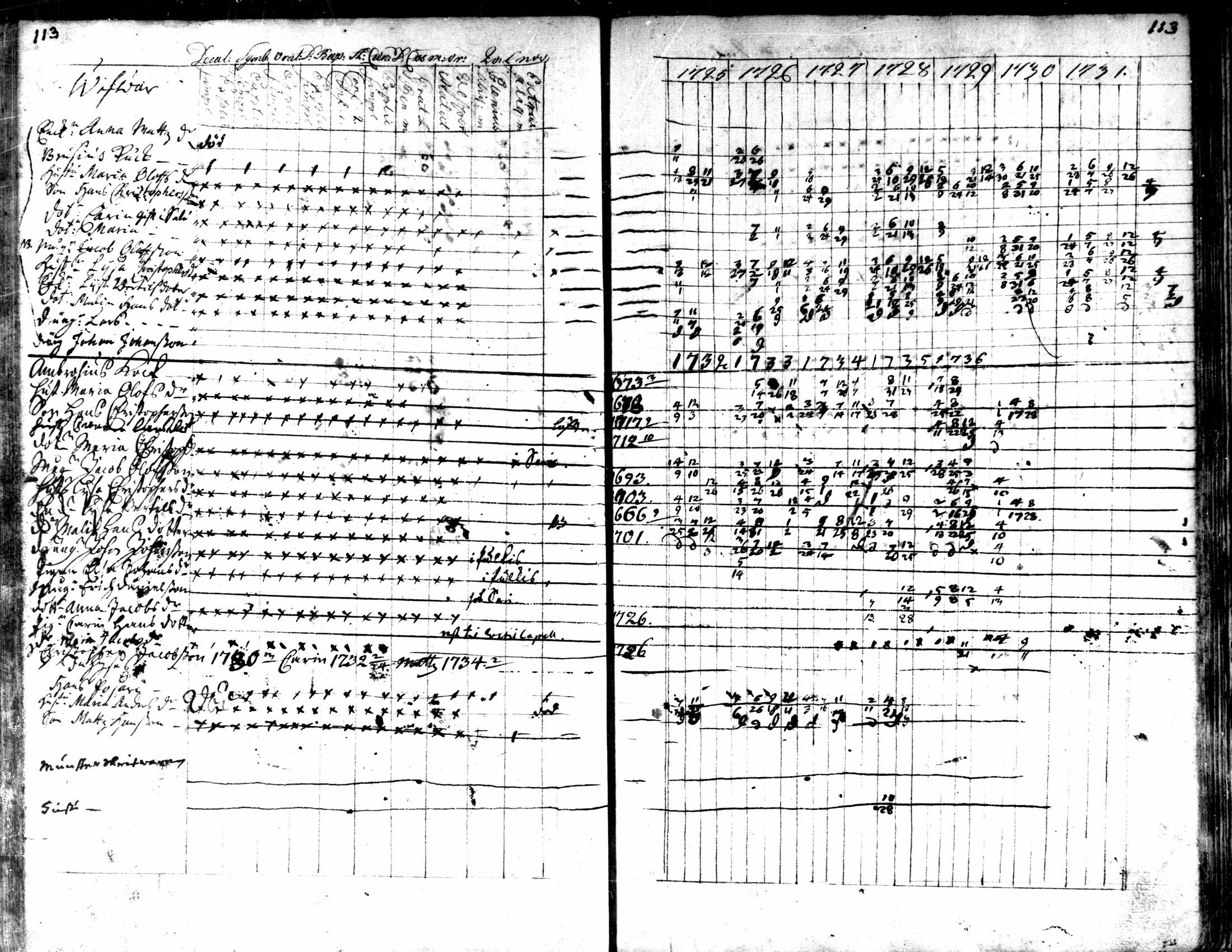 [ ../kirjat/Kirkonkirjat/kaarlela/rippikirja_1725-1737_mko1-5/kuvat/115.jpg ]