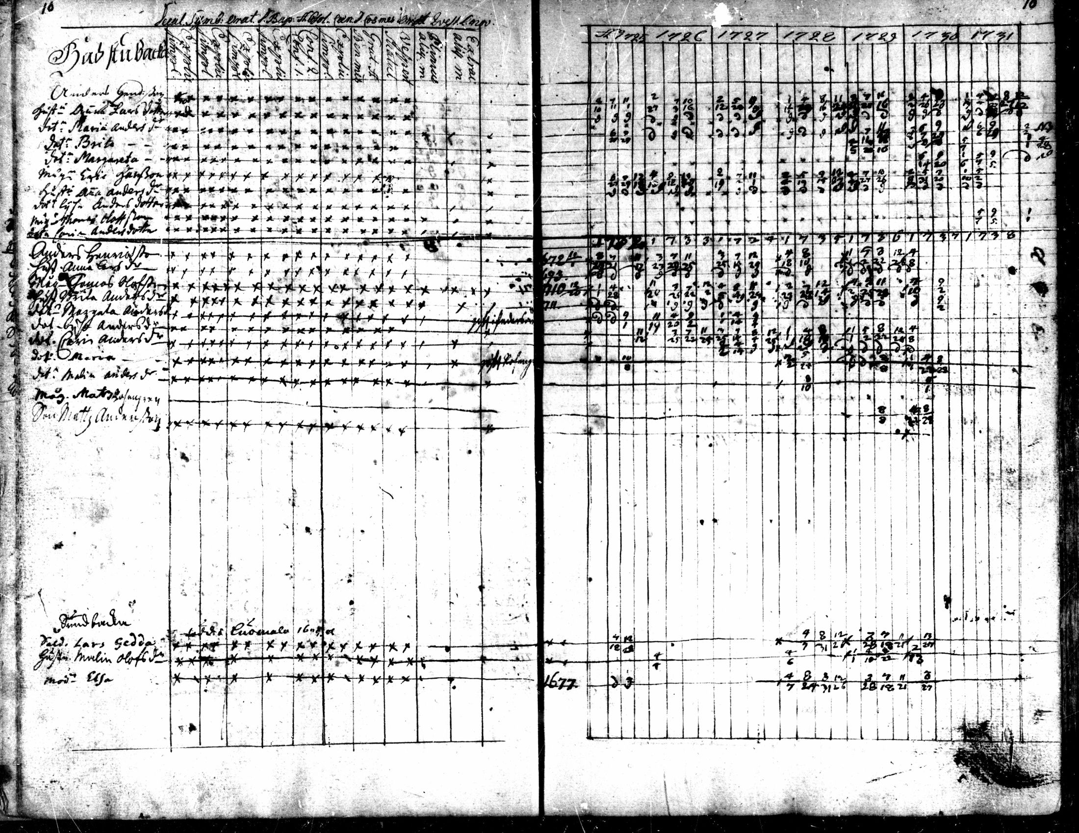 [ ../kirjat/Kirkonkirjat/kaarlela/rippikirja_1725-1737_mko1-5/kuvat/12.jpg ]