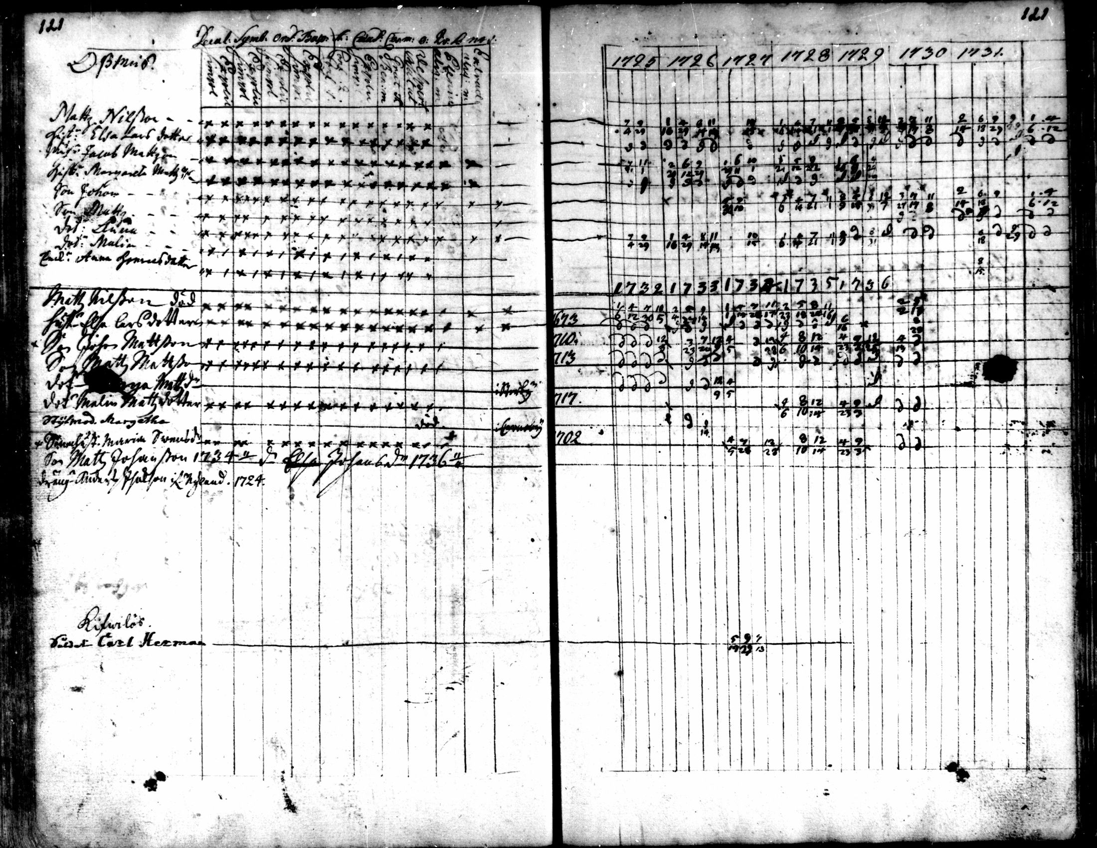 [ ../kirjat/Kirkonkirjat/kaarlela/rippikirja_1725-1737_mko1-5/kuvat/123.jpg ]