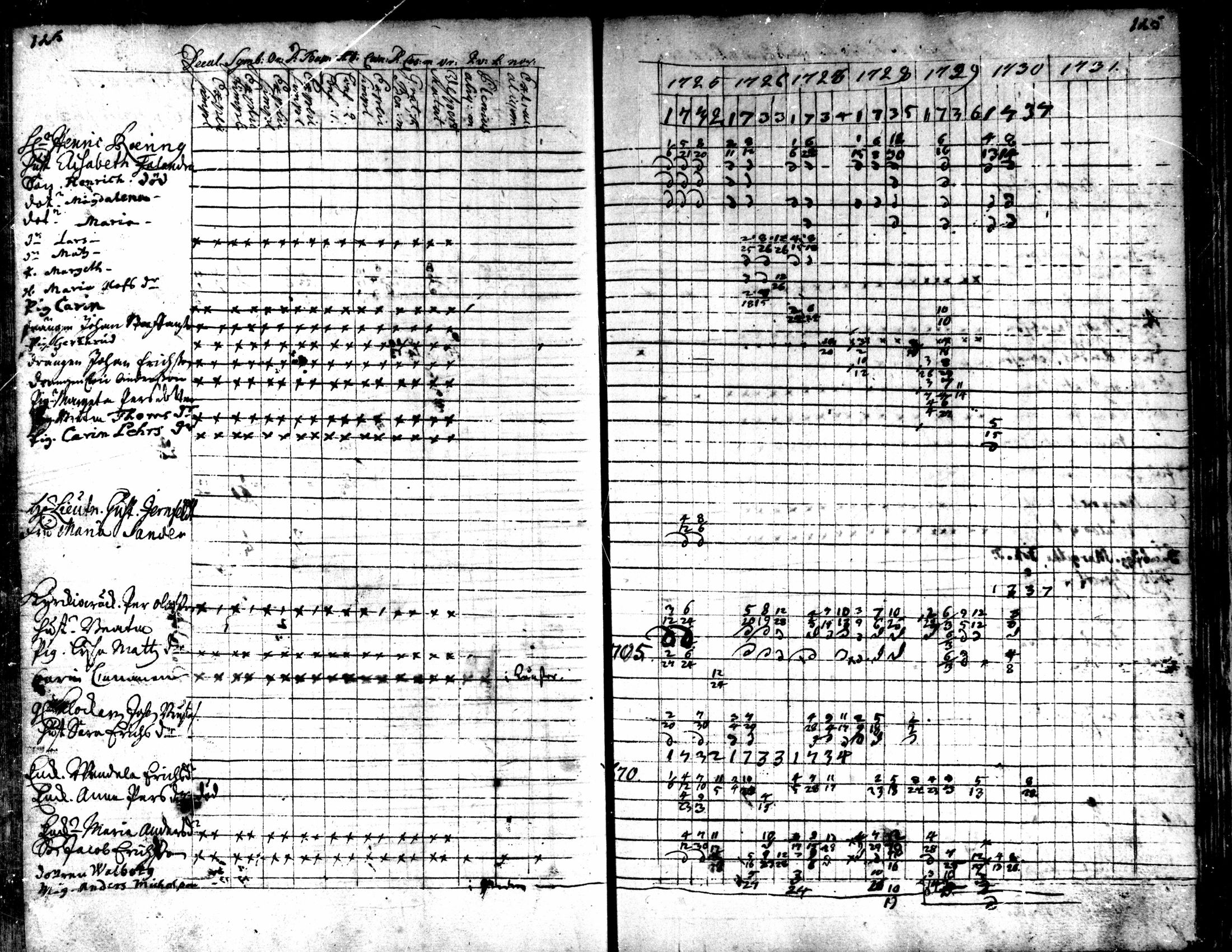 [ ../kirjat/Kirkonkirjat/kaarlela/rippikirja_1725-1737_mko1-5/kuvat/127.jpg ]