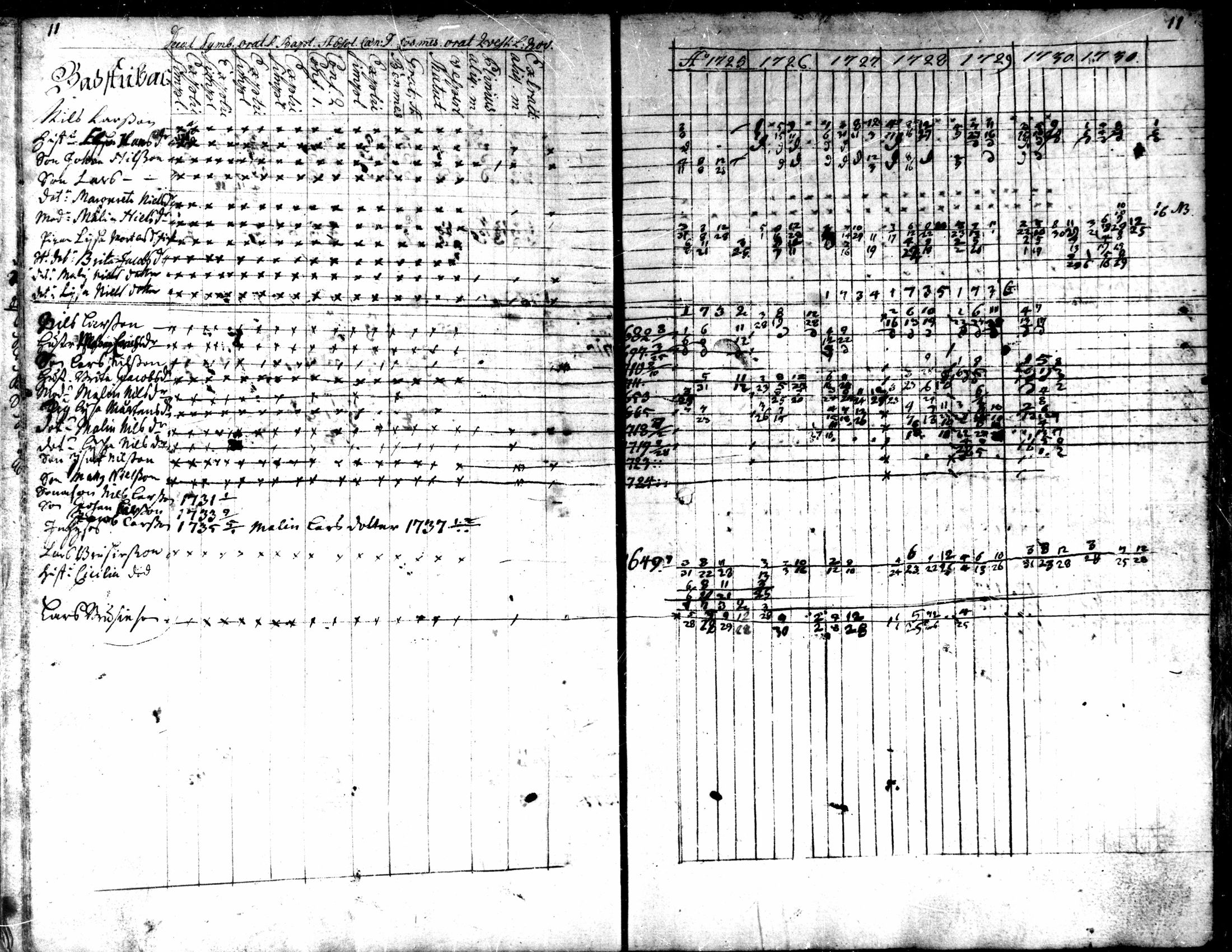 [ ../kirjat/Kirkonkirjat/kaarlela/rippikirja_1725-1737_mko1-5/kuvat/13.jpg ]