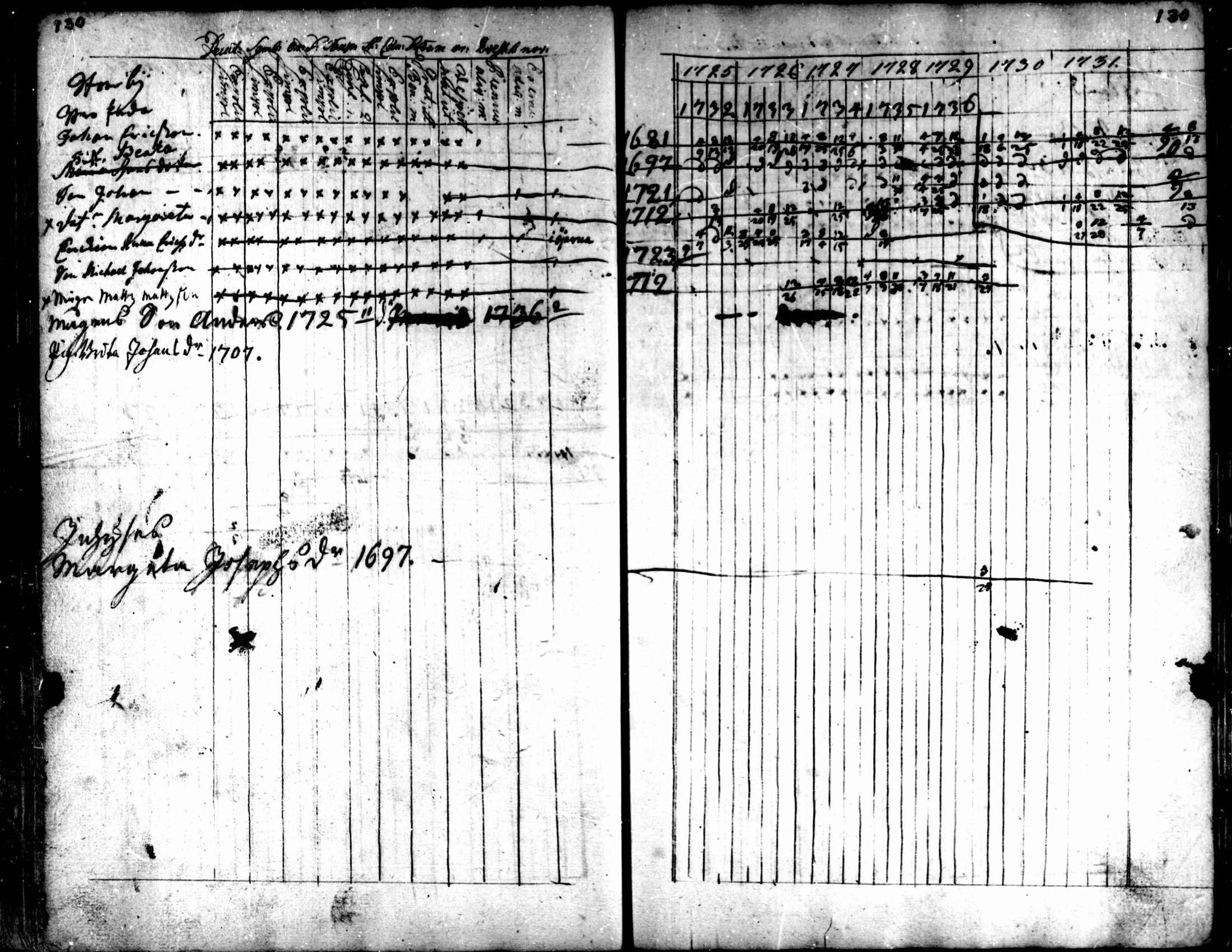 [ ../kirjat/Kirkonkirjat/kaarlela/rippikirja_1725-1737_mko1-5/kuvat/132.jpg ]