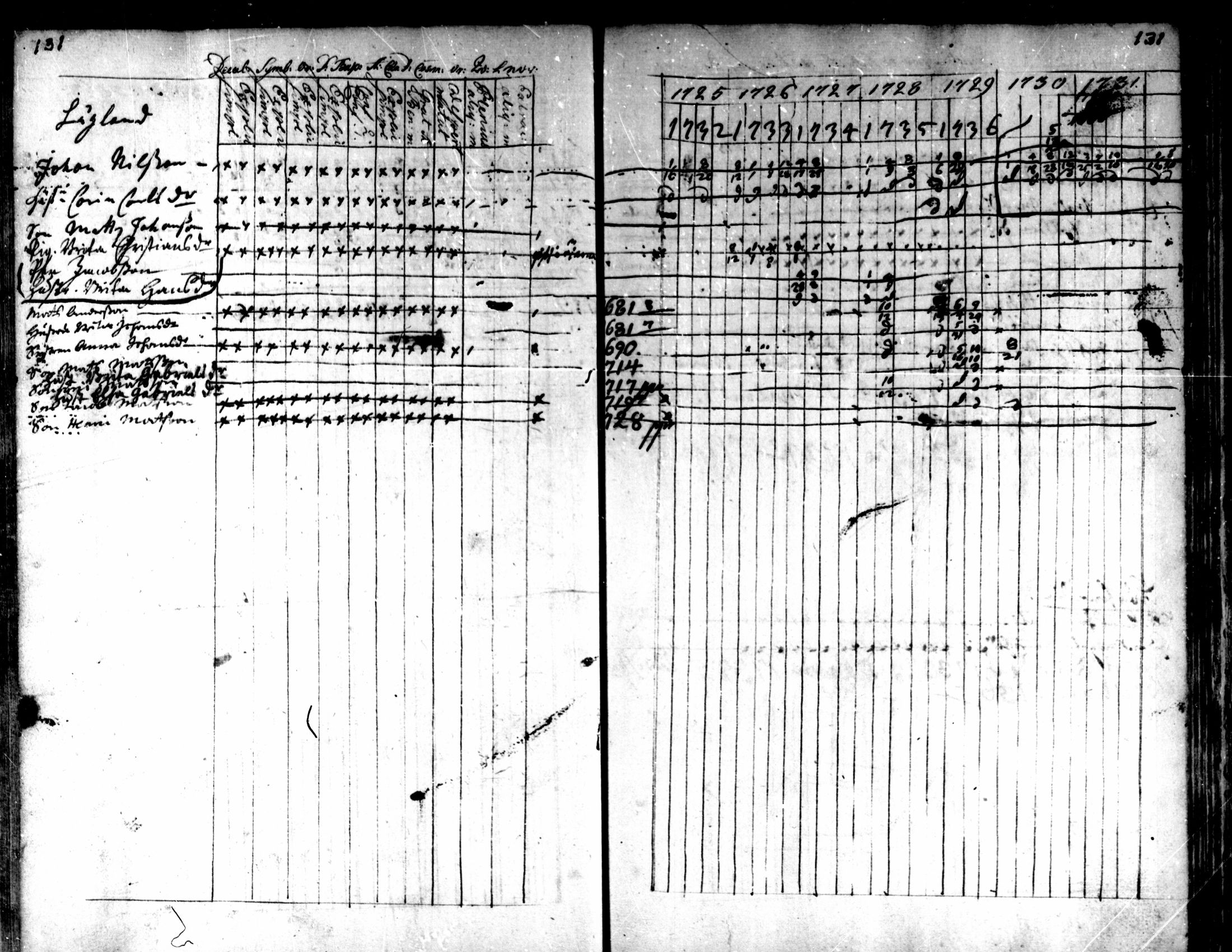 [ ../kirjat/Kirkonkirjat/kaarlela/rippikirja_1725-1737_mko1-5/kuvat/133.jpg ]