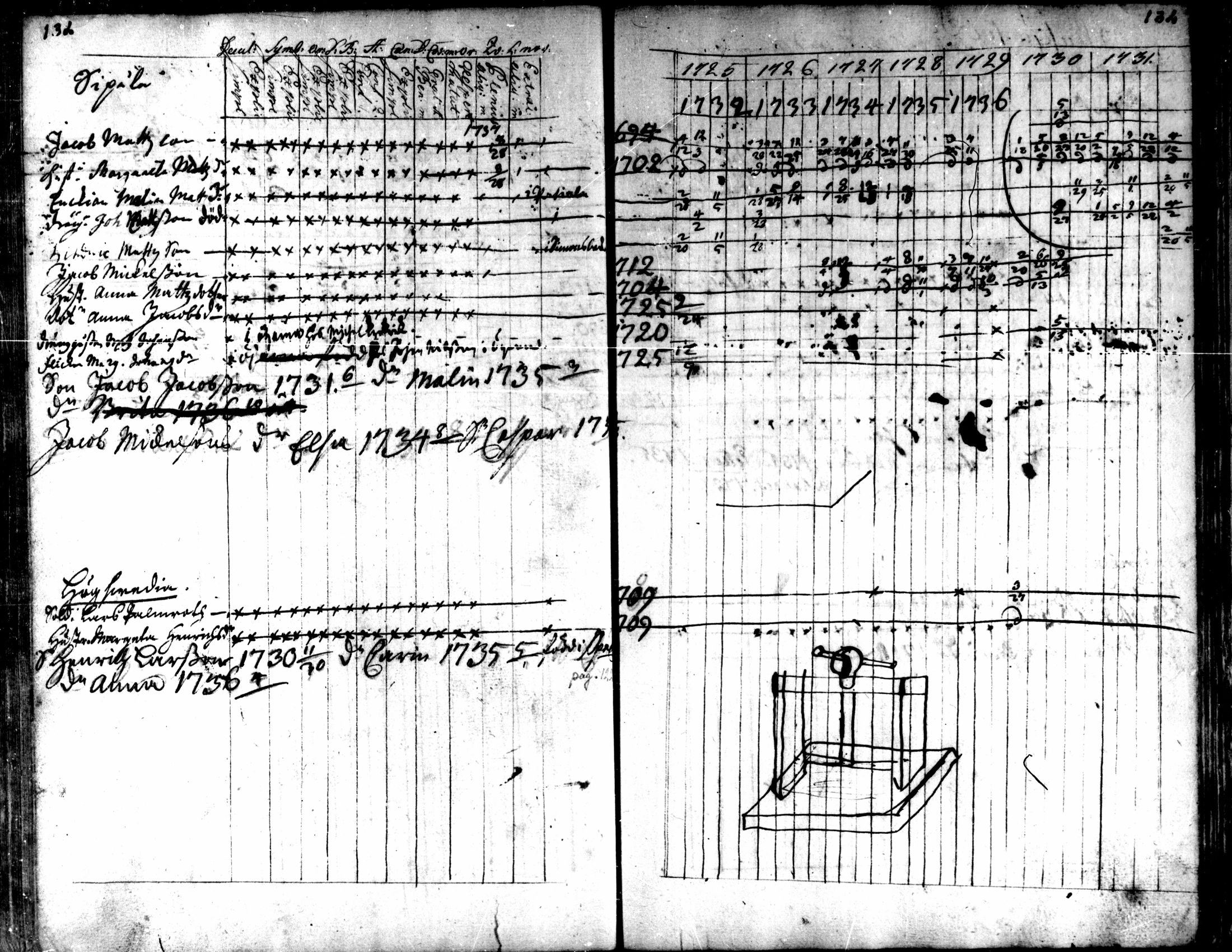 [ ../kirjat/Kirkonkirjat/kaarlela/rippikirja_1725-1737_mko1-5/kuvat/134.jpg ]