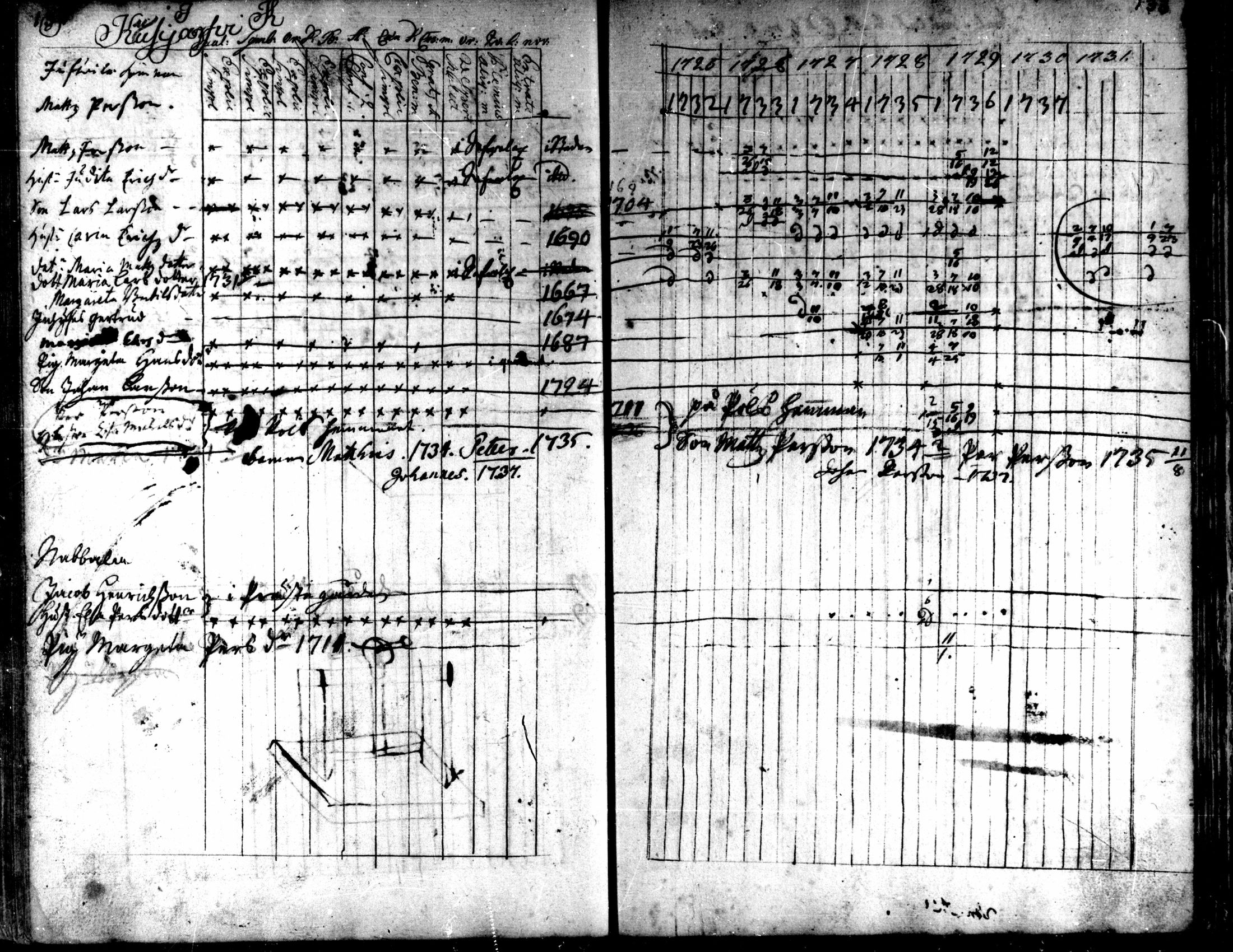 [ ../kirjat/Kirkonkirjat/kaarlela/rippikirja_1725-1737_mko1-5/kuvat/135.jpg ]