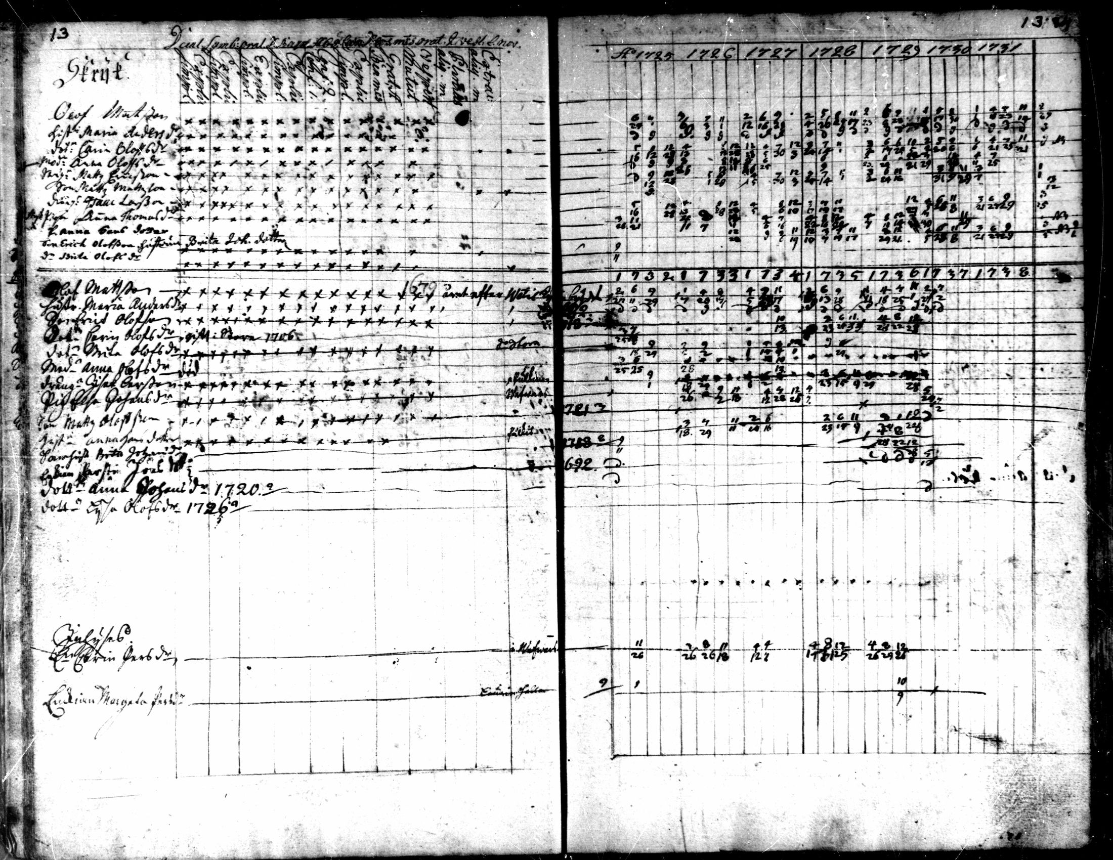 [ ../kirjat/Kirkonkirjat/kaarlela/rippikirja_1725-1737_mko1-5/kuvat/15.jpg ]