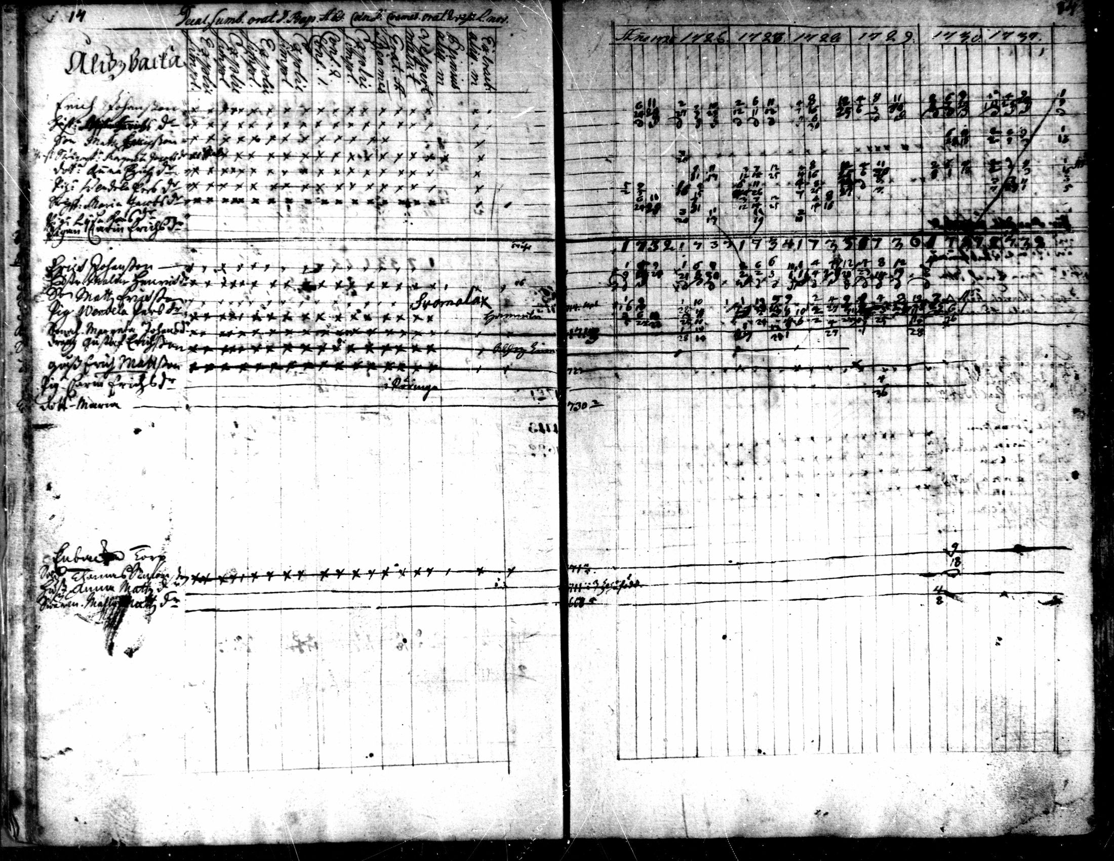 [ ../kirjat/Kirkonkirjat/kaarlela/rippikirja_1725-1737_mko1-5/kuvat/16.jpg ]