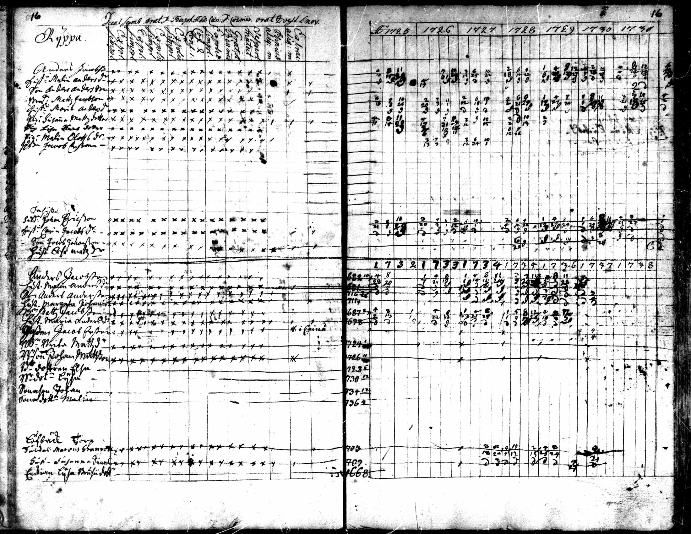 [ ../kirjat/Kirkonkirjat/kaarlela/rippikirja_1725-1737_mko1-5/kuvat/18.jpg ]