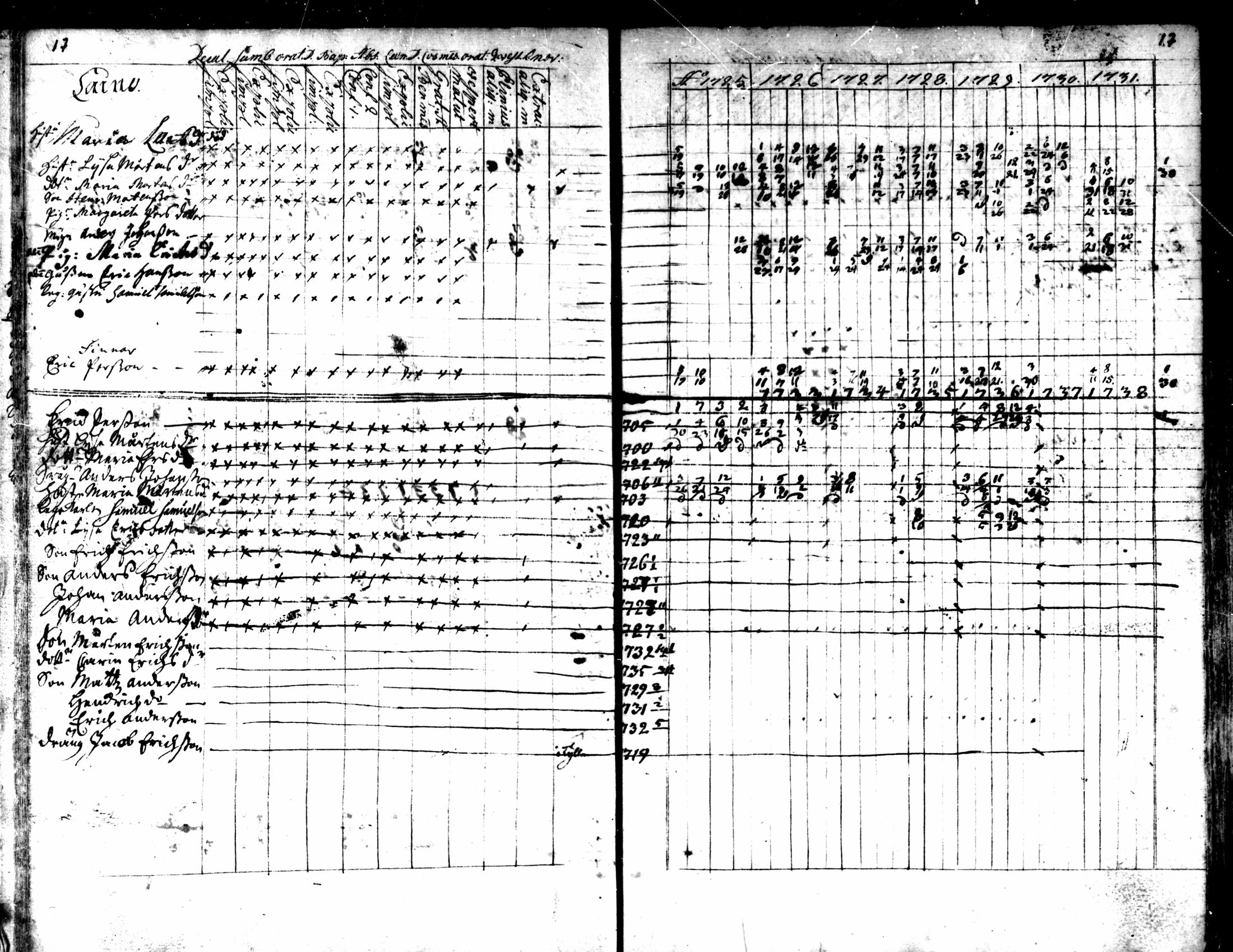 [ ../kirjat/Kirkonkirjat/kaarlela/rippikirja_1725-1737_mko1-5/kuvat/19.jpg ]