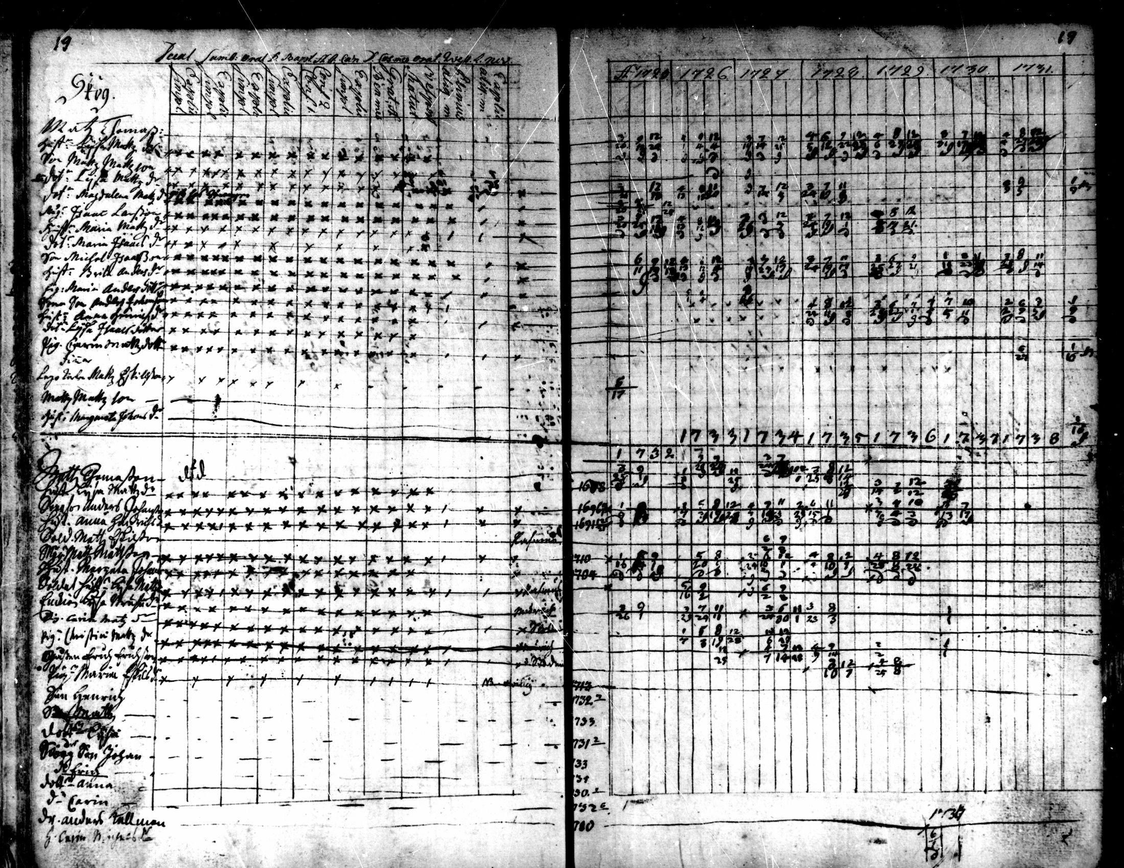 [ ../kirjat/Kirkonkirjat/kaarlela/rippikirja_1725-1737_mko1-5/kuvat/21.jpg ]