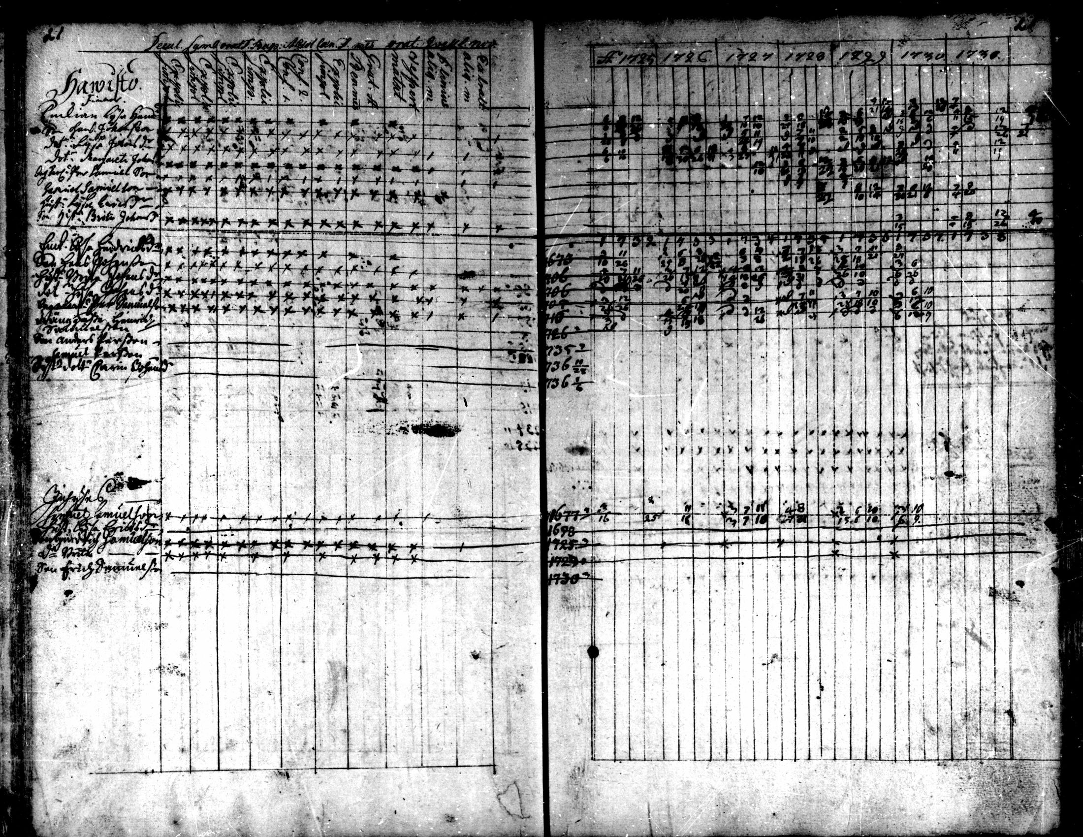 [ ../kirjat/Kirkonkirjat/kaarlela/rippikirja_1725-1737_mko1-5/kuvat/23.jpg ]