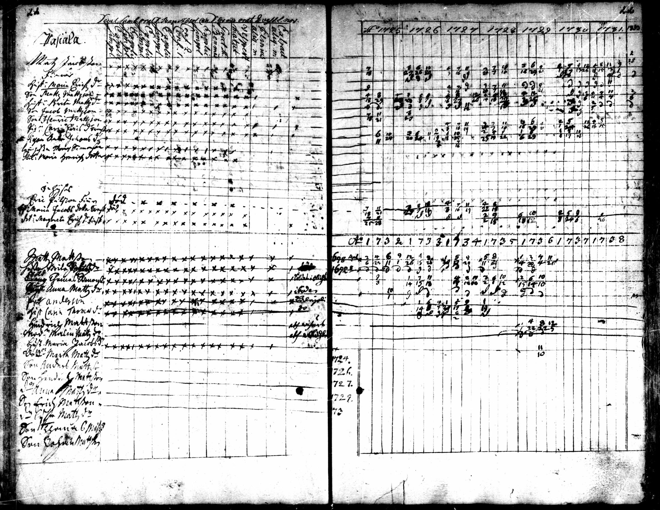 [ ../kirjat/Kirkonkirjat/kaarlela/rippikirja_1725-1737_mko1-5/kuvat/24.jpg ]