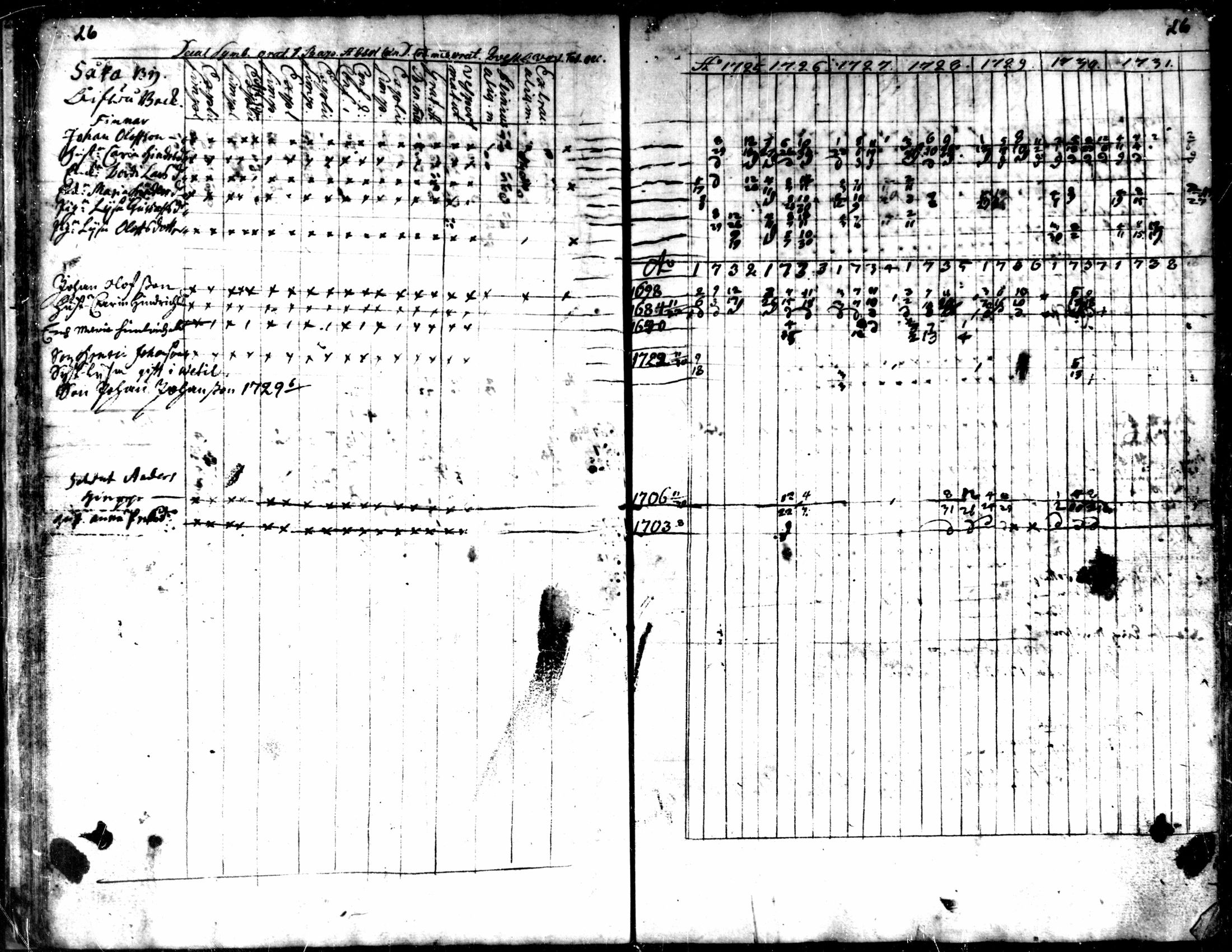 [ ../kirjat/Kirkonkirjat/kaarlela/rippikirja_1725-1737_mko1-5/kuvat/28.jpg ]