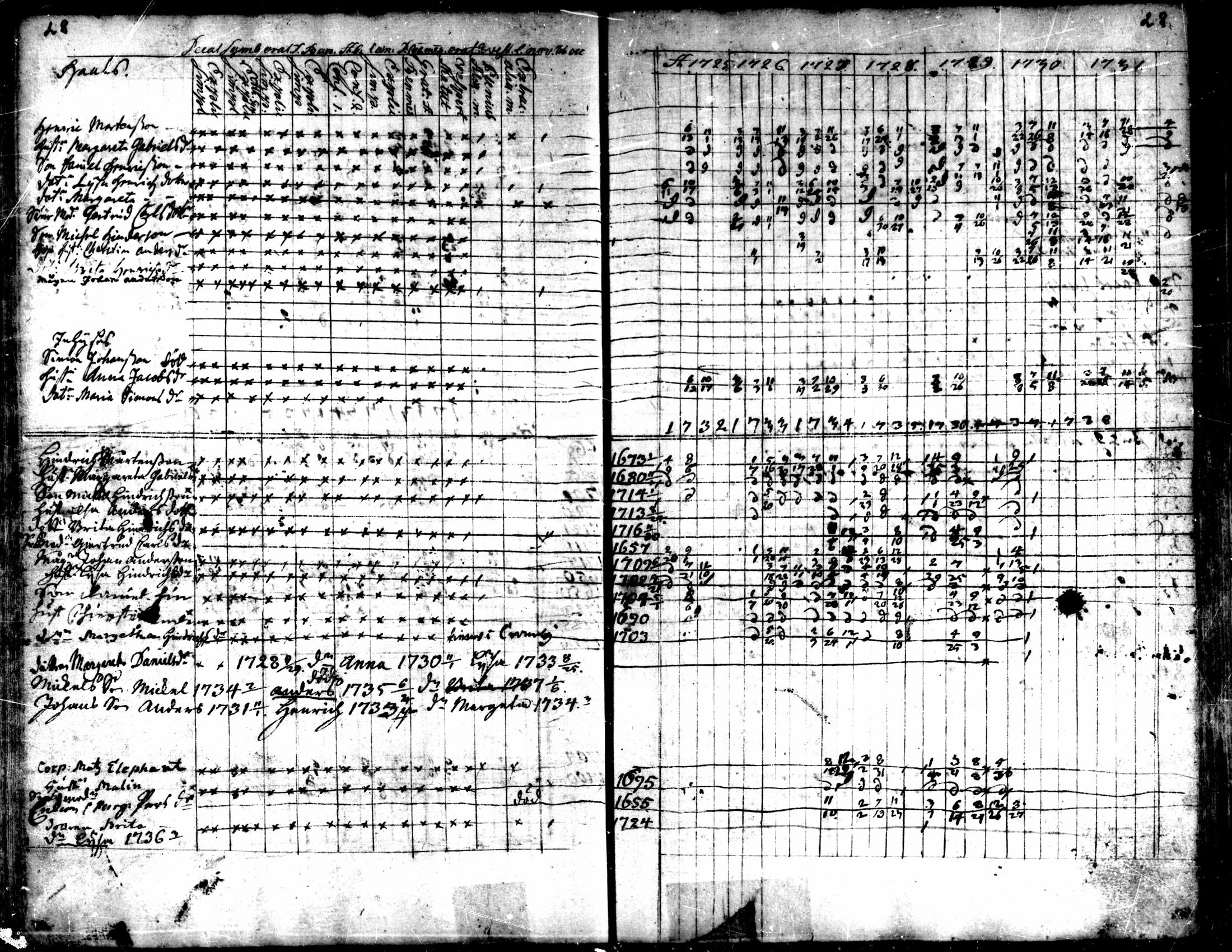 [ ../kirjat/Kirkonkirjat/kaarlela/rippikirja_1725-1737_mko1-5/kuvat/30.jpg ]