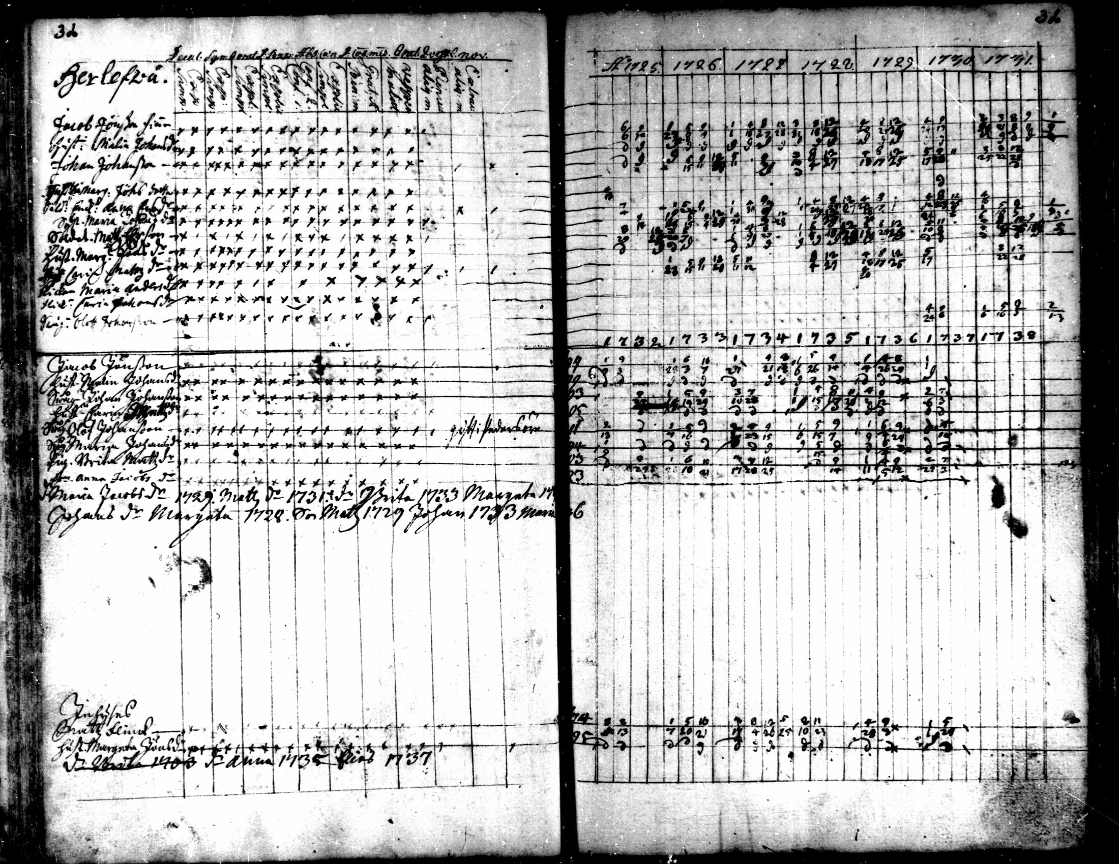 [ ../kirjat/Kirkonkirjat/kaarlela/rippikirja_1725-1737_mko1-5/kuvat/34.jpg ]