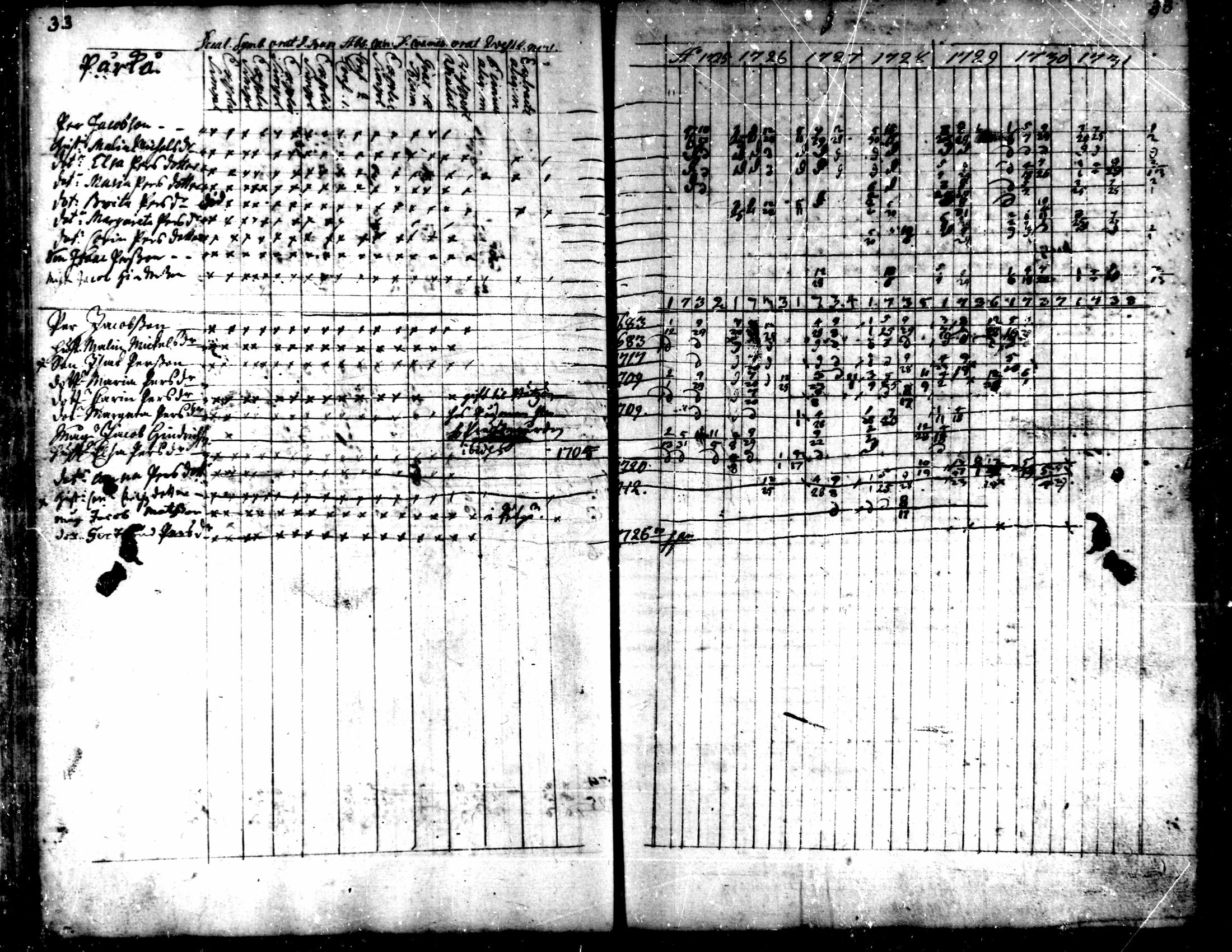 [ ../kirjat/Kirkonkirjat/kaarlela/rippikirja_1725-1737_mko1-5/kuvat/35.jpg ]