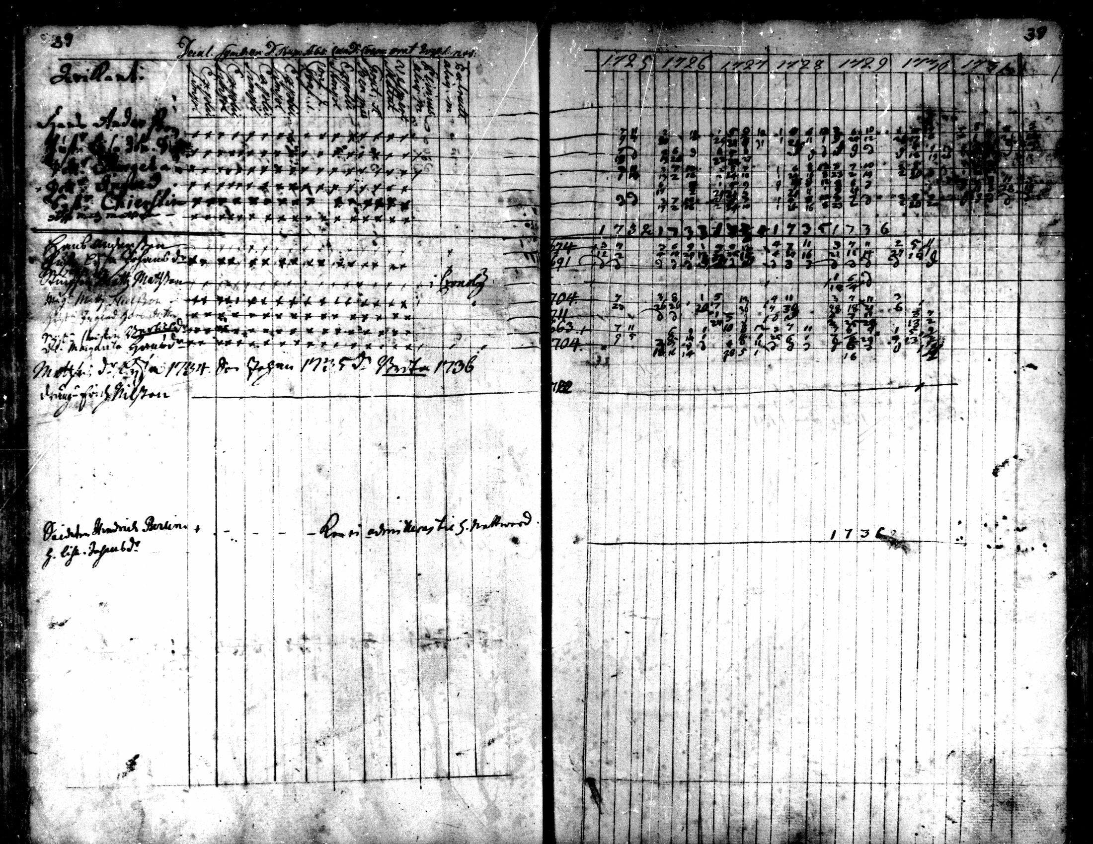 [ ../kirjat/Kirkonkirjat/kaarlela/rippikirja_1725-1737_mko1-5/kuvat/41.jpg ]