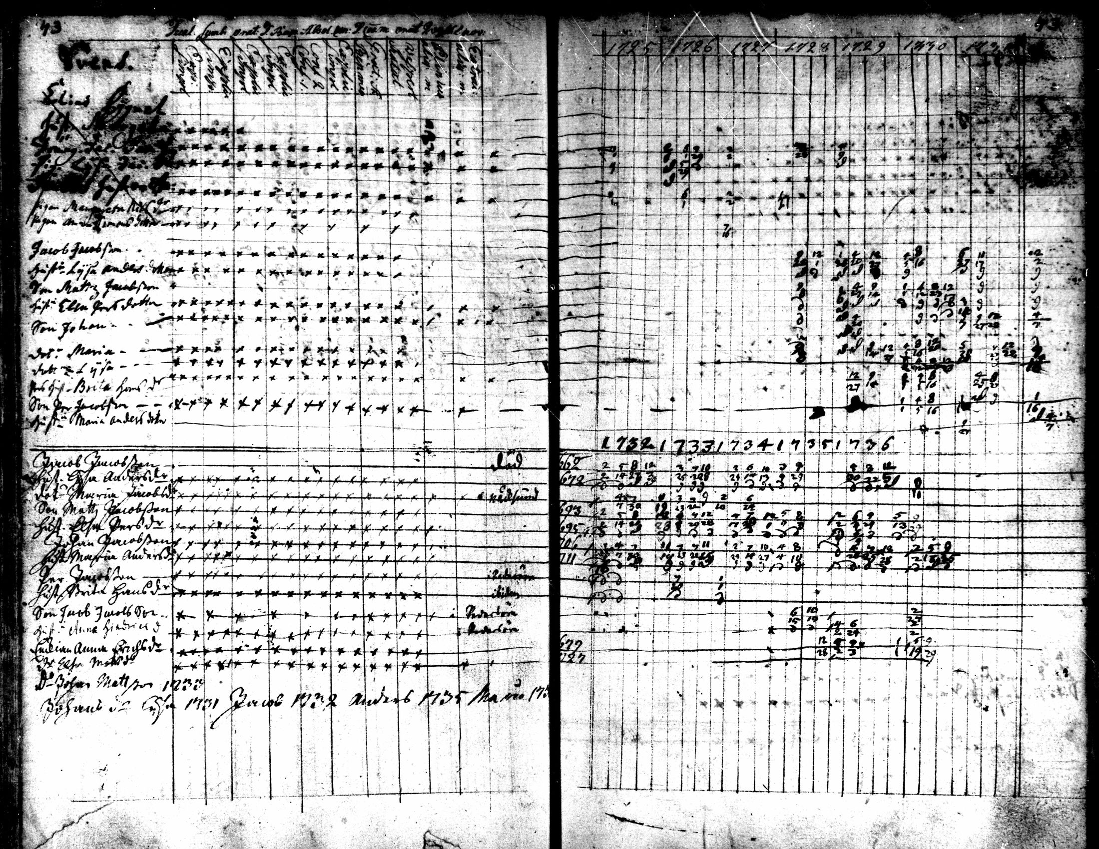 [ ../kirjat/Kirkonkirjat/kaarlela/rippikirja_1725-1737_mko1-5/kuvat/45.jpg ]